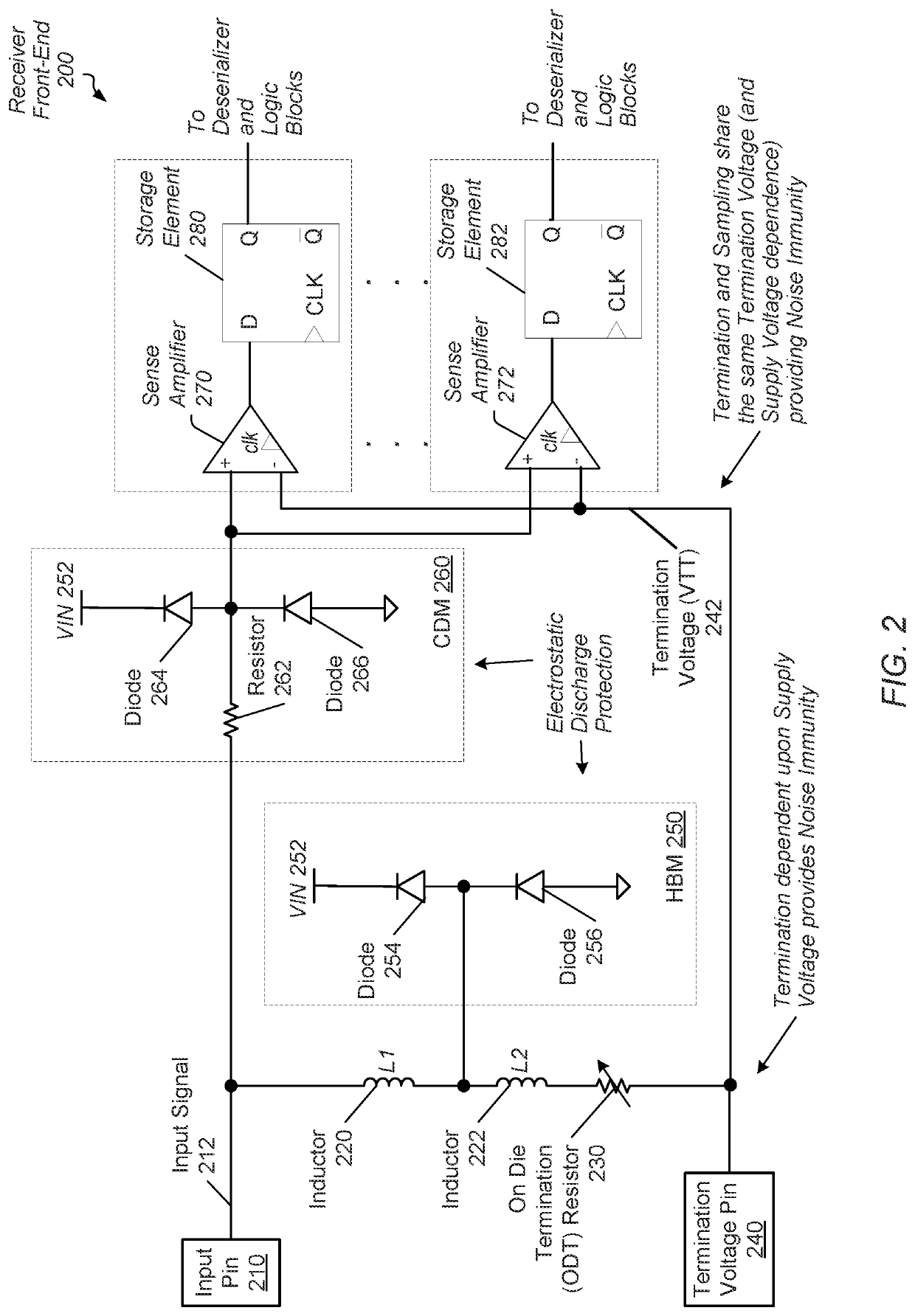 Pseudo differential receiving mechanism for single-ended signaling