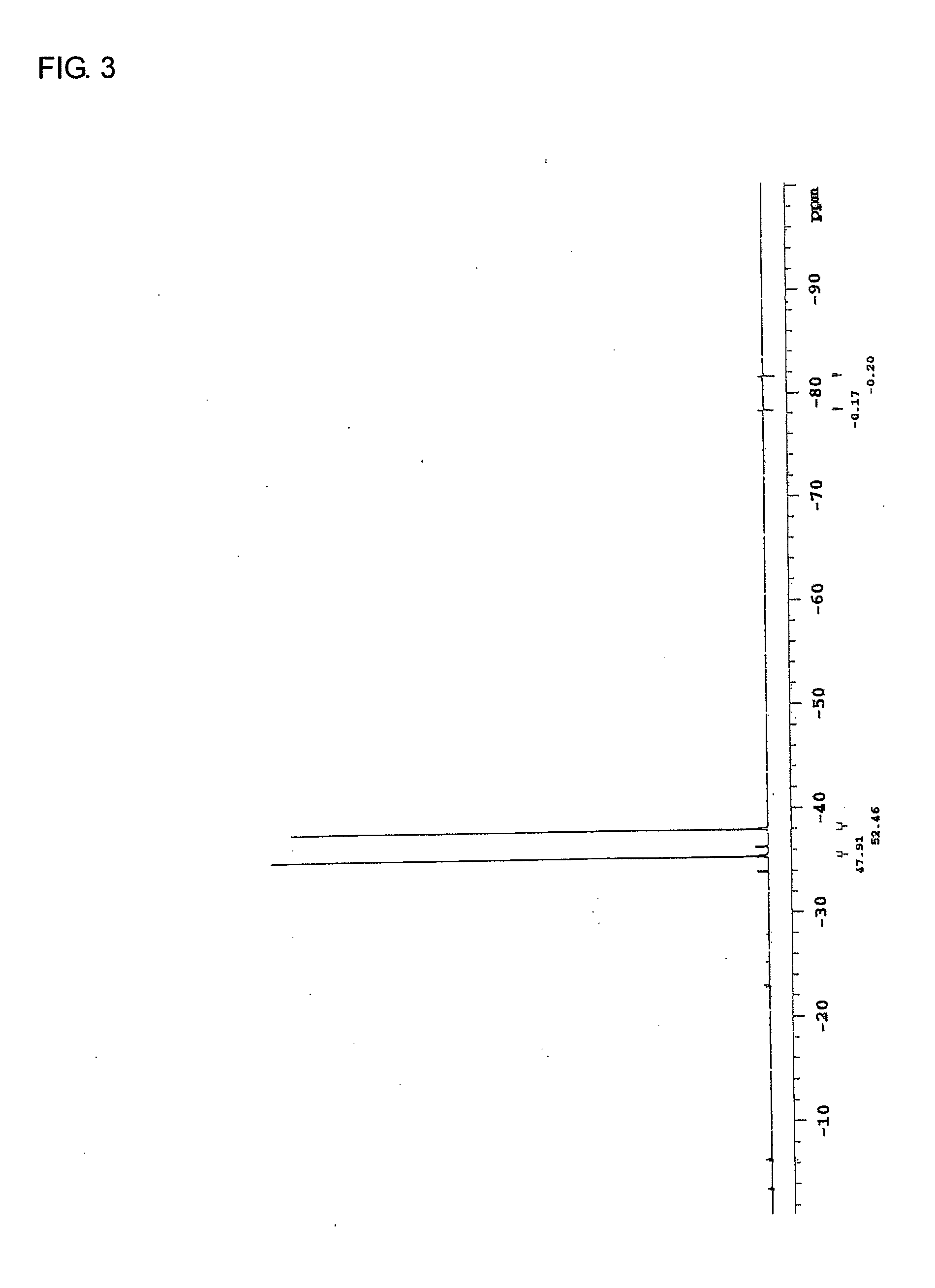 Material for use as electrolyte, lithium secondary battery electrolyte, lithium secondary battery employing the same, and novel lithium salt