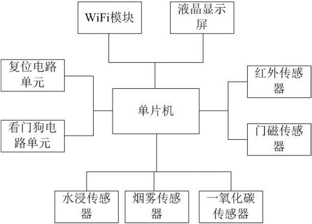 WiFi technology based home security system