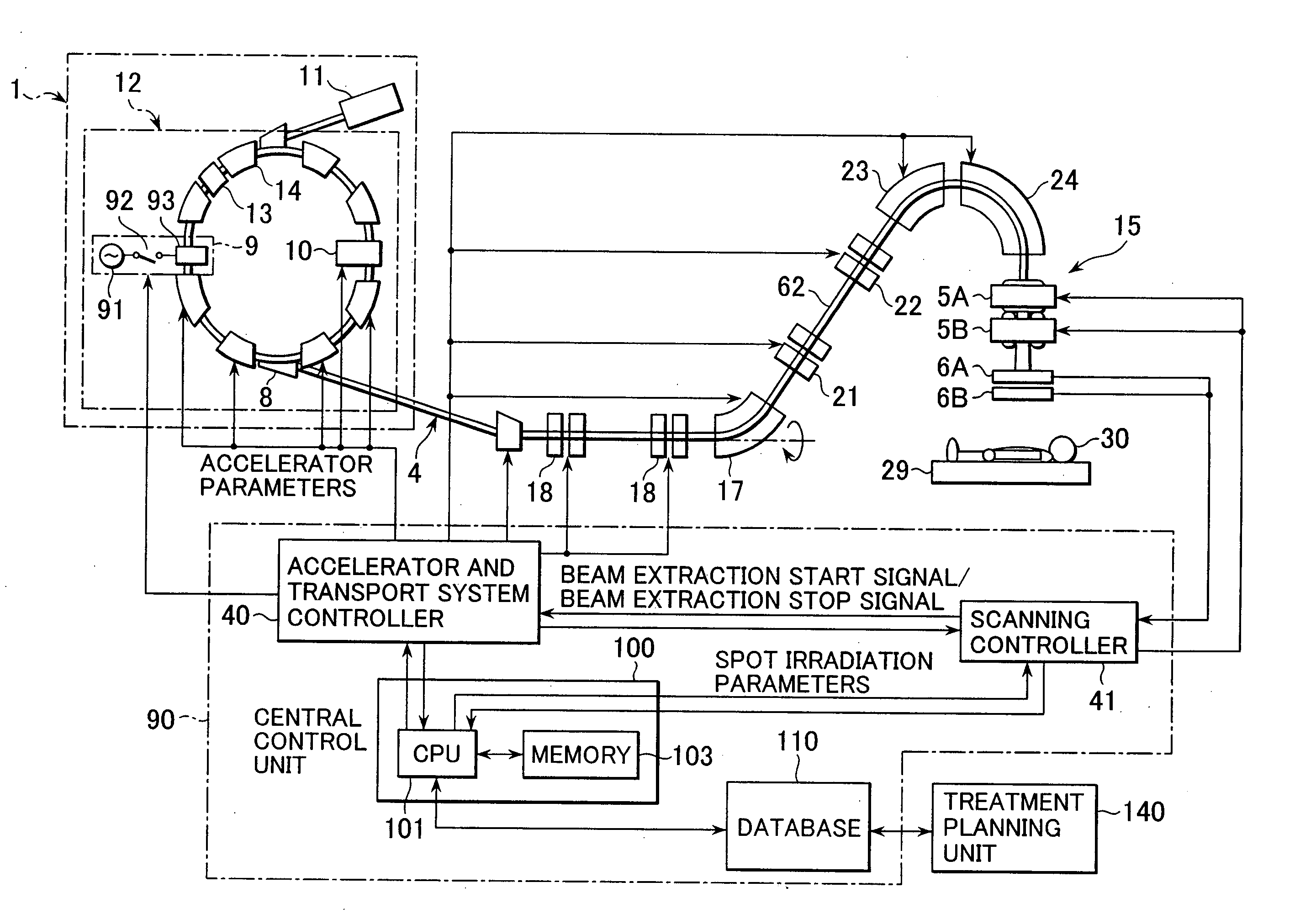 Particle beam irradiation apparatus, treatment planning unit, and particle beam irradiation method