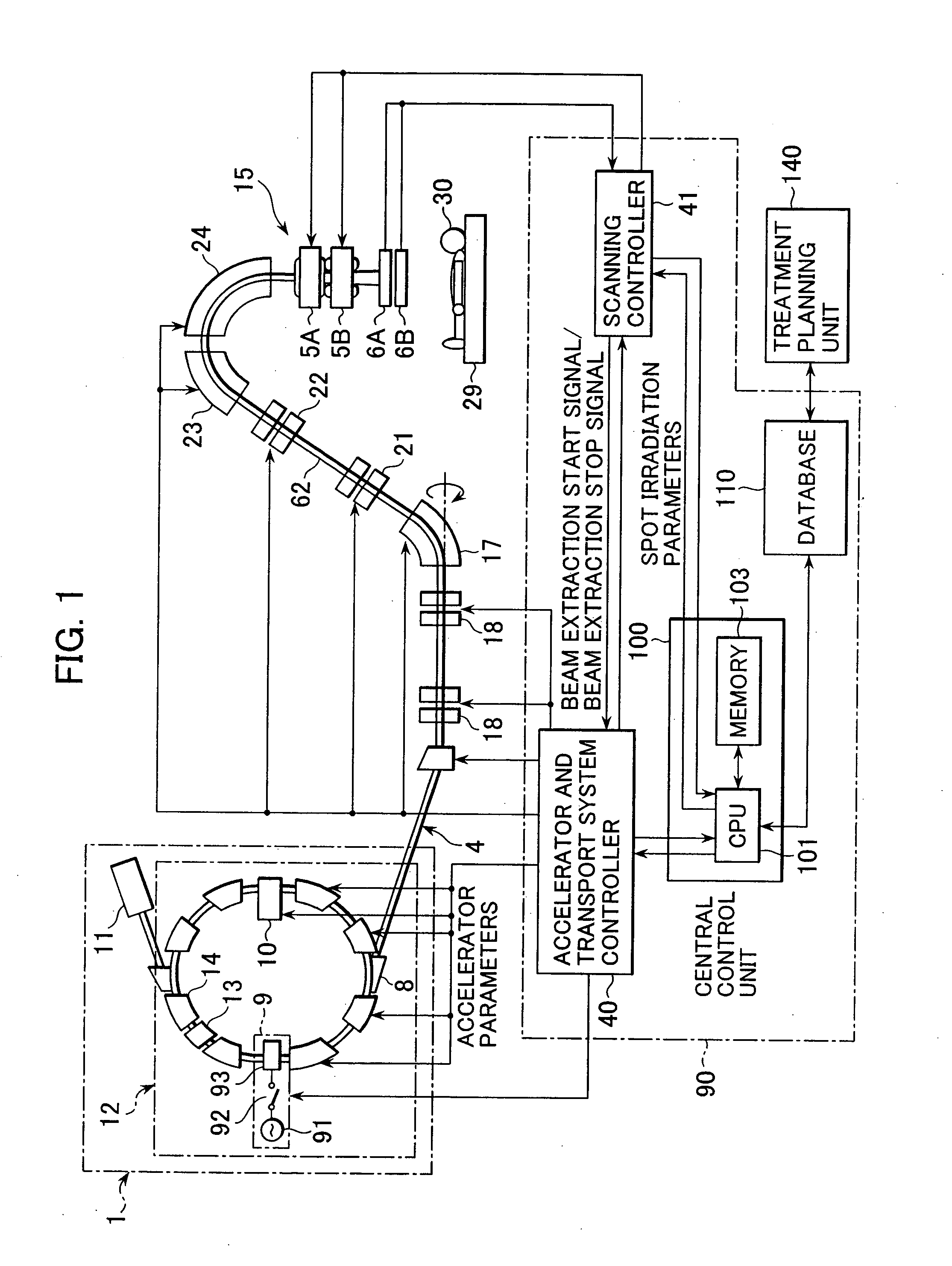 Particle beam irradiation apparatus, treatment planning unit, and particle beam irradiation method