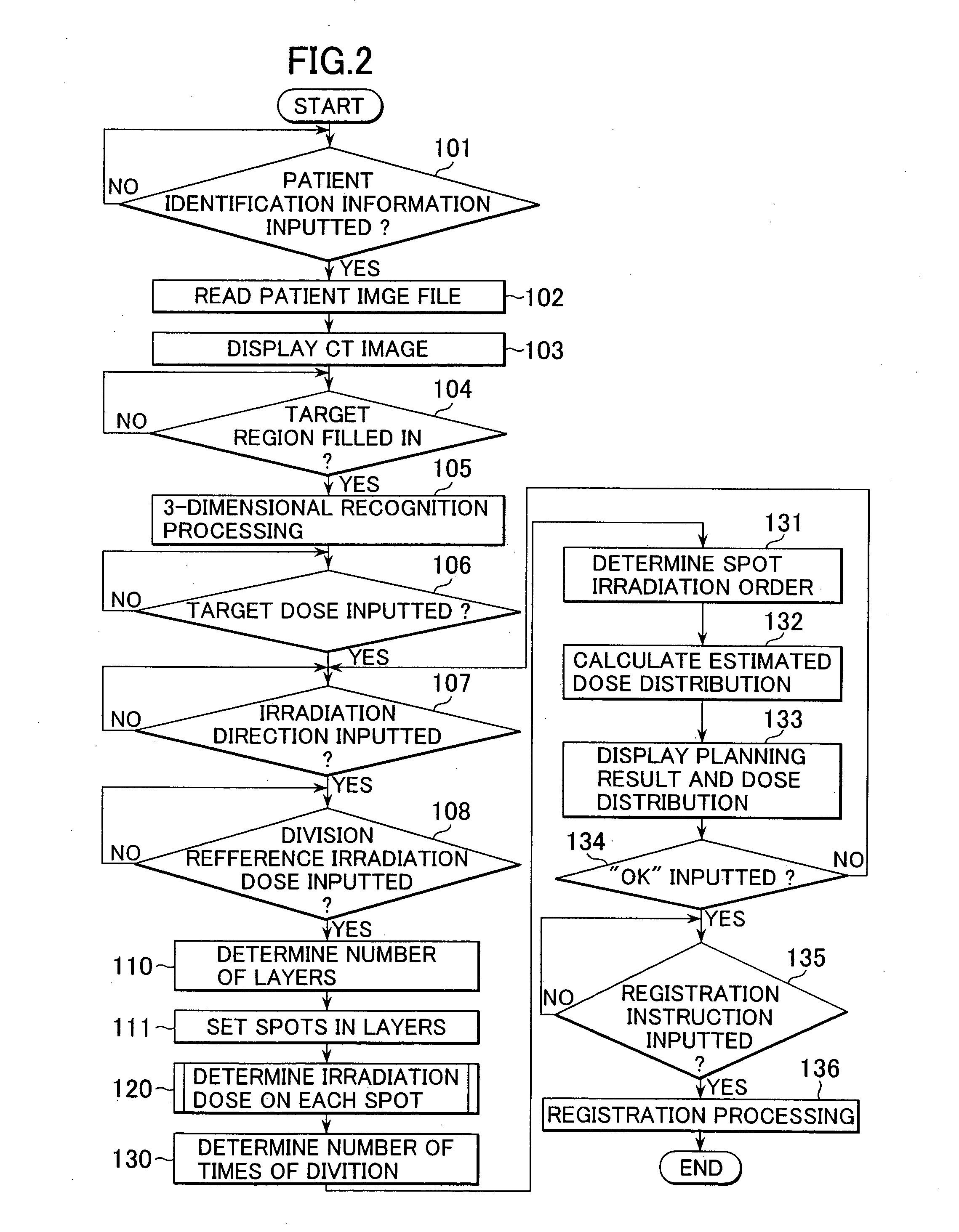 Particle beam irradiation apparatus, treatment planning unit, and particle beam irradiation method