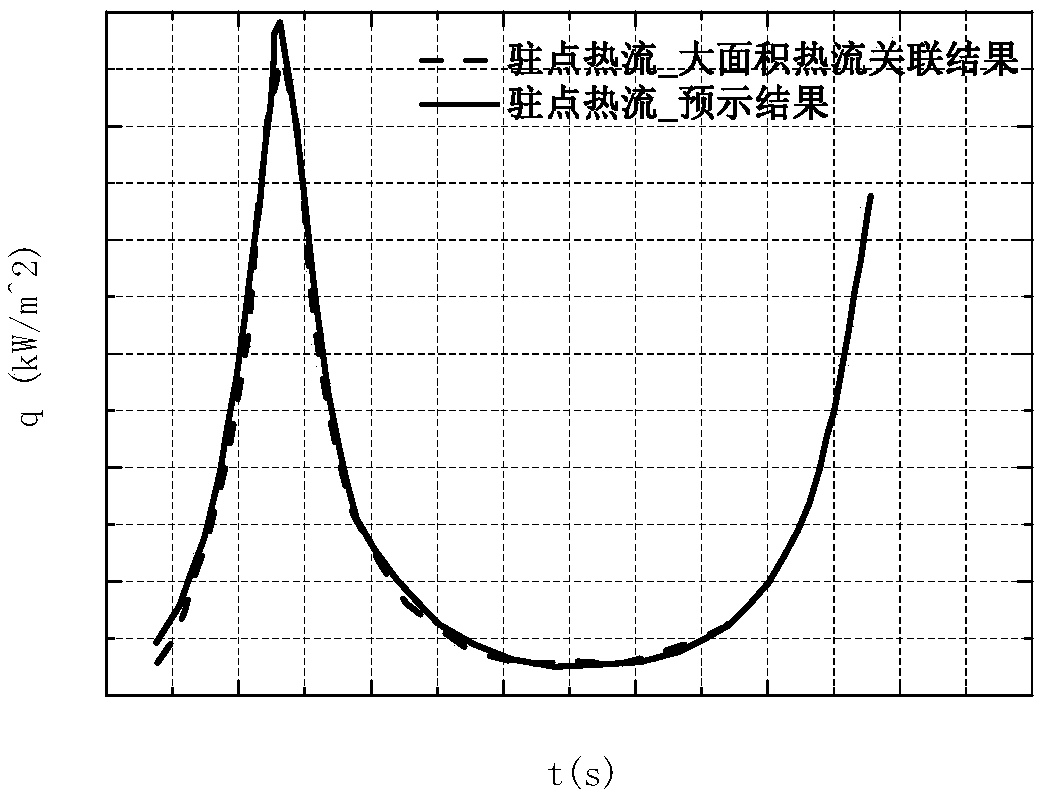 A correlation analysis method for aerodynamic and thermal flight test data of high-speed aircraft