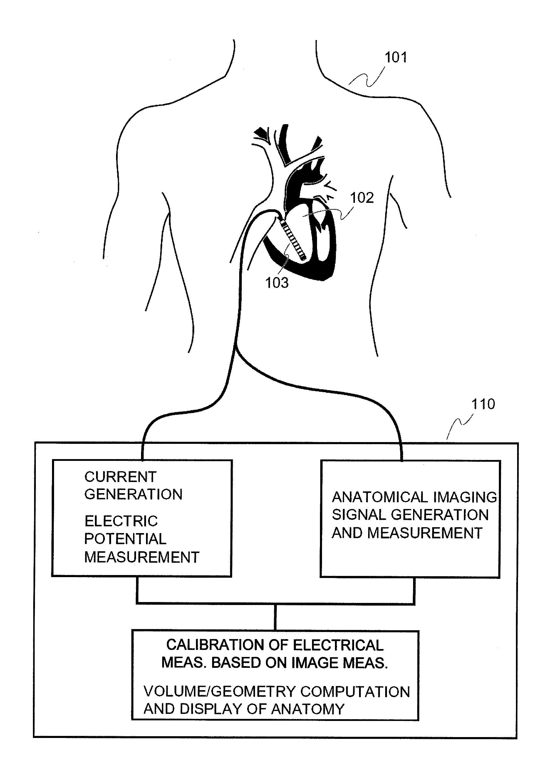 Conductance-imaging catheter and determination of cavitary volume