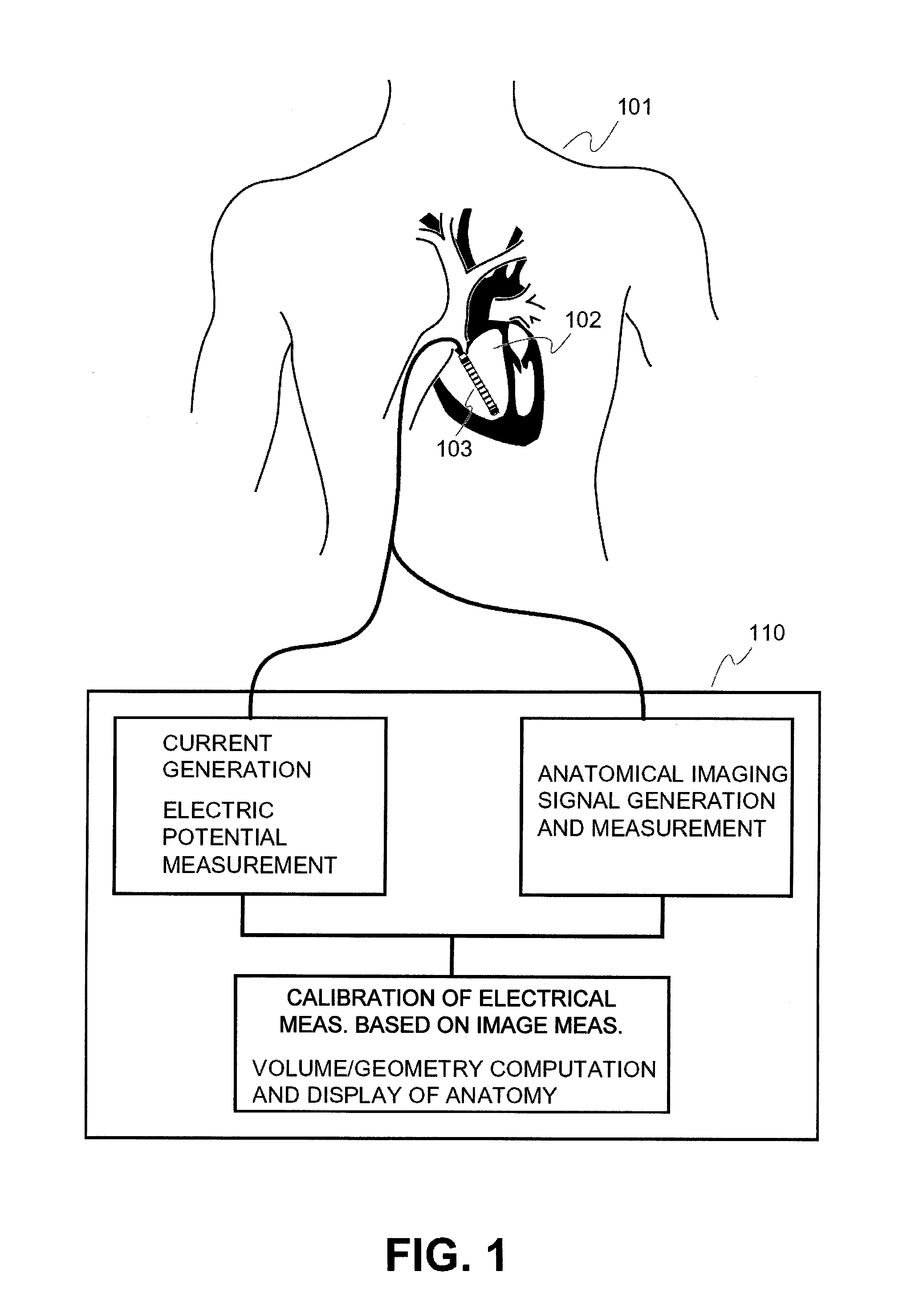 Conductance-imaging catheter and determination of cavitary volume