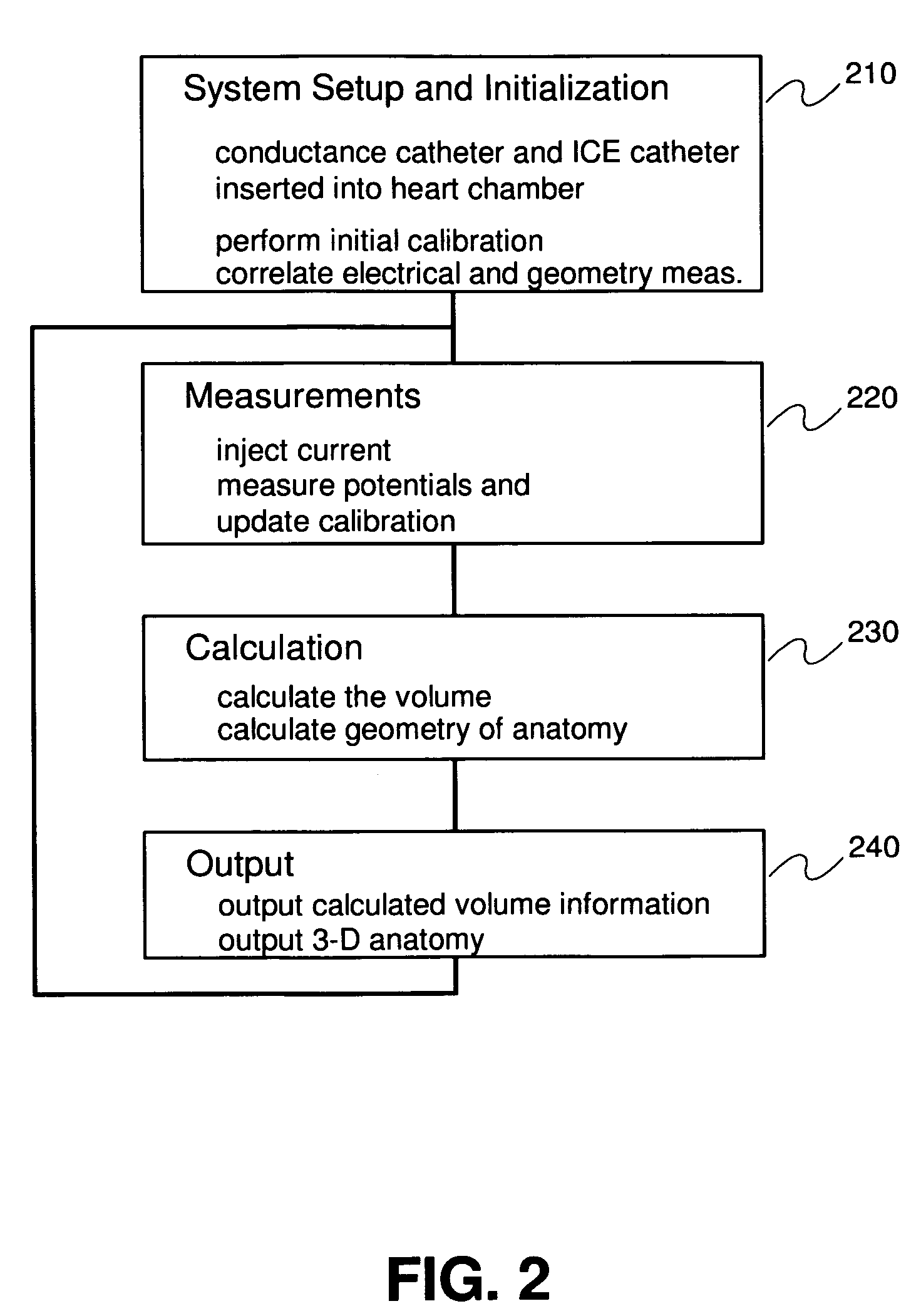 Conductance-imaging catheter and determination of cavitary volume