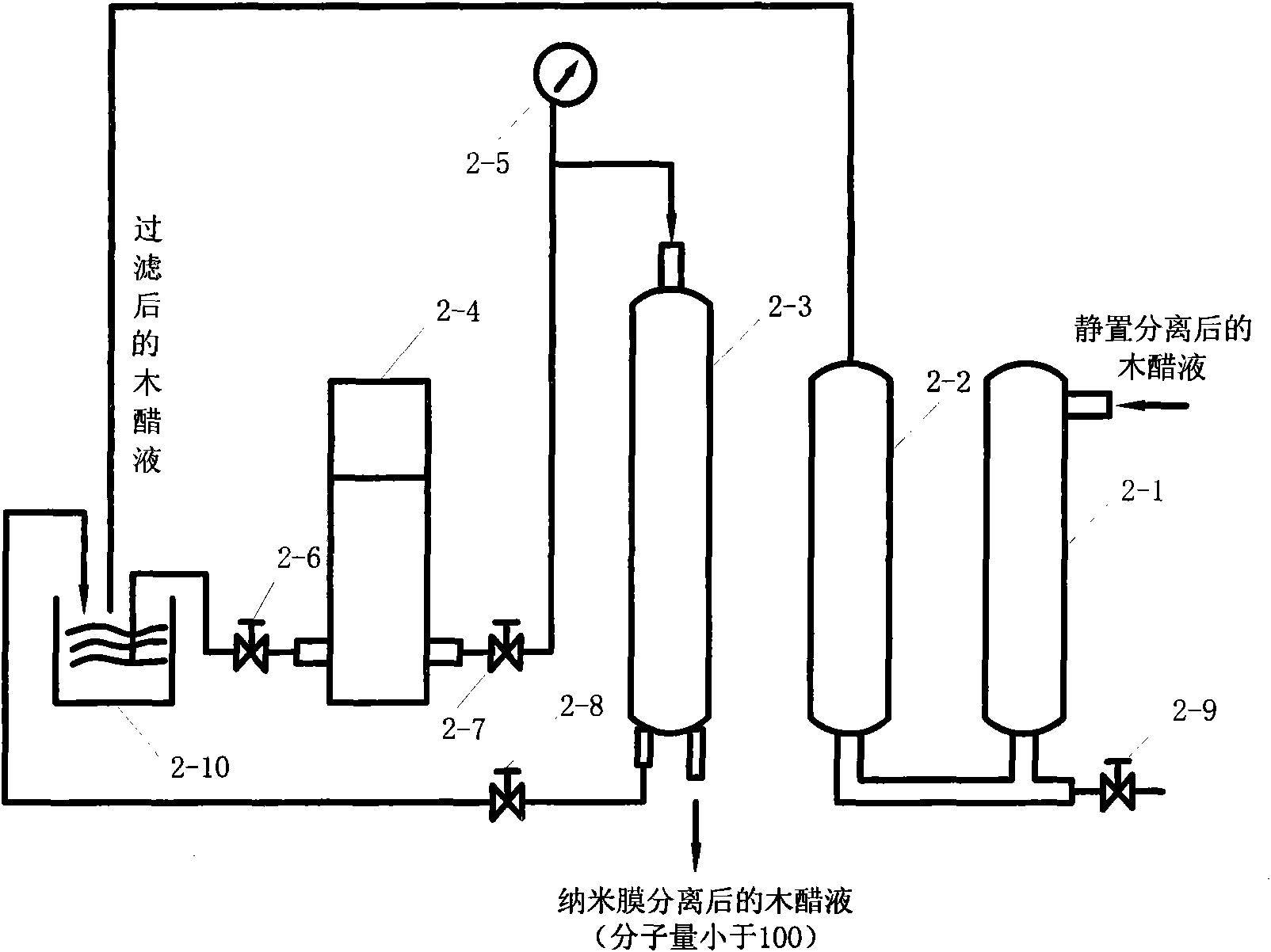 Capsule type snow ice melt inhibiting material, preparation method and application thereof