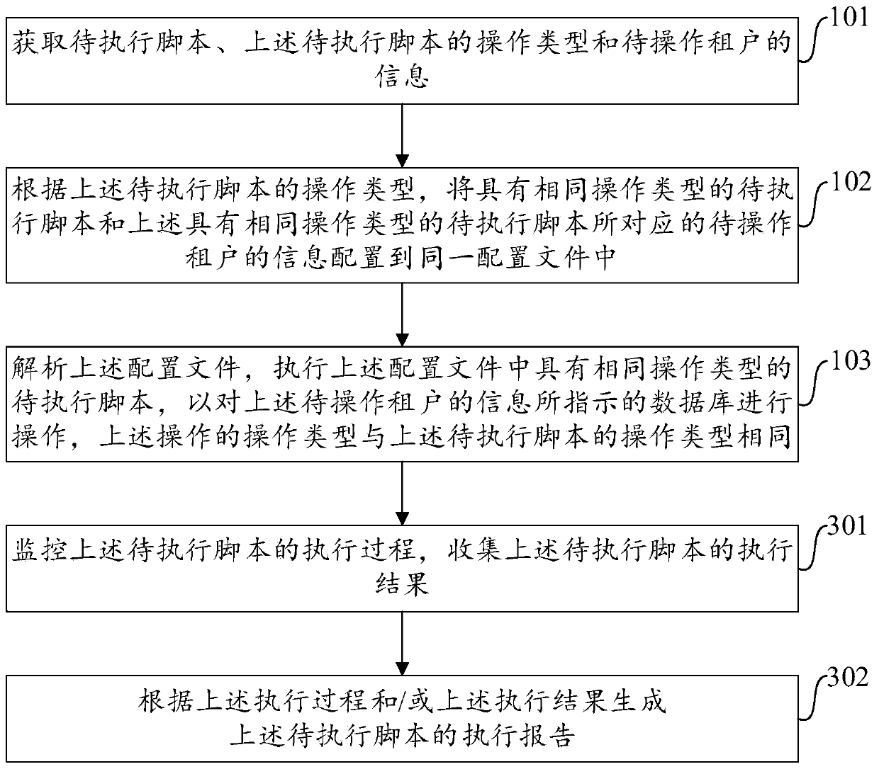 Multi-tenant database operation method and device and computer device