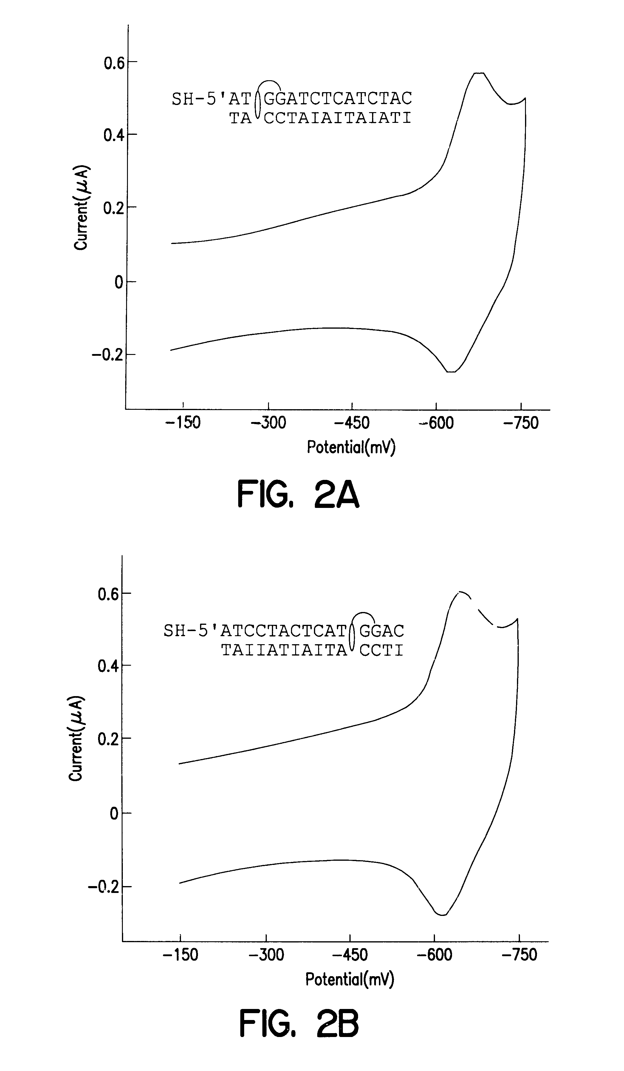 Electrochemical sensor using intercalative, redox-active moieties