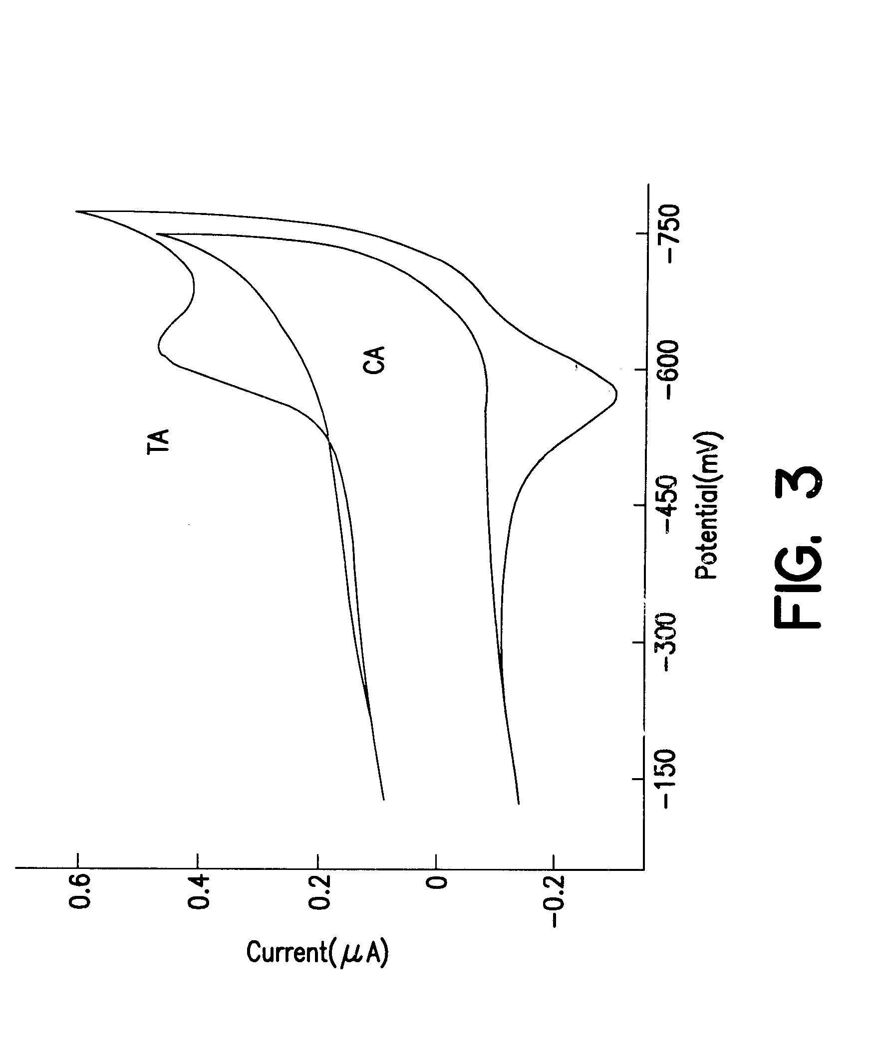 Electrochemical sensor using intercalative, redox-active moieties