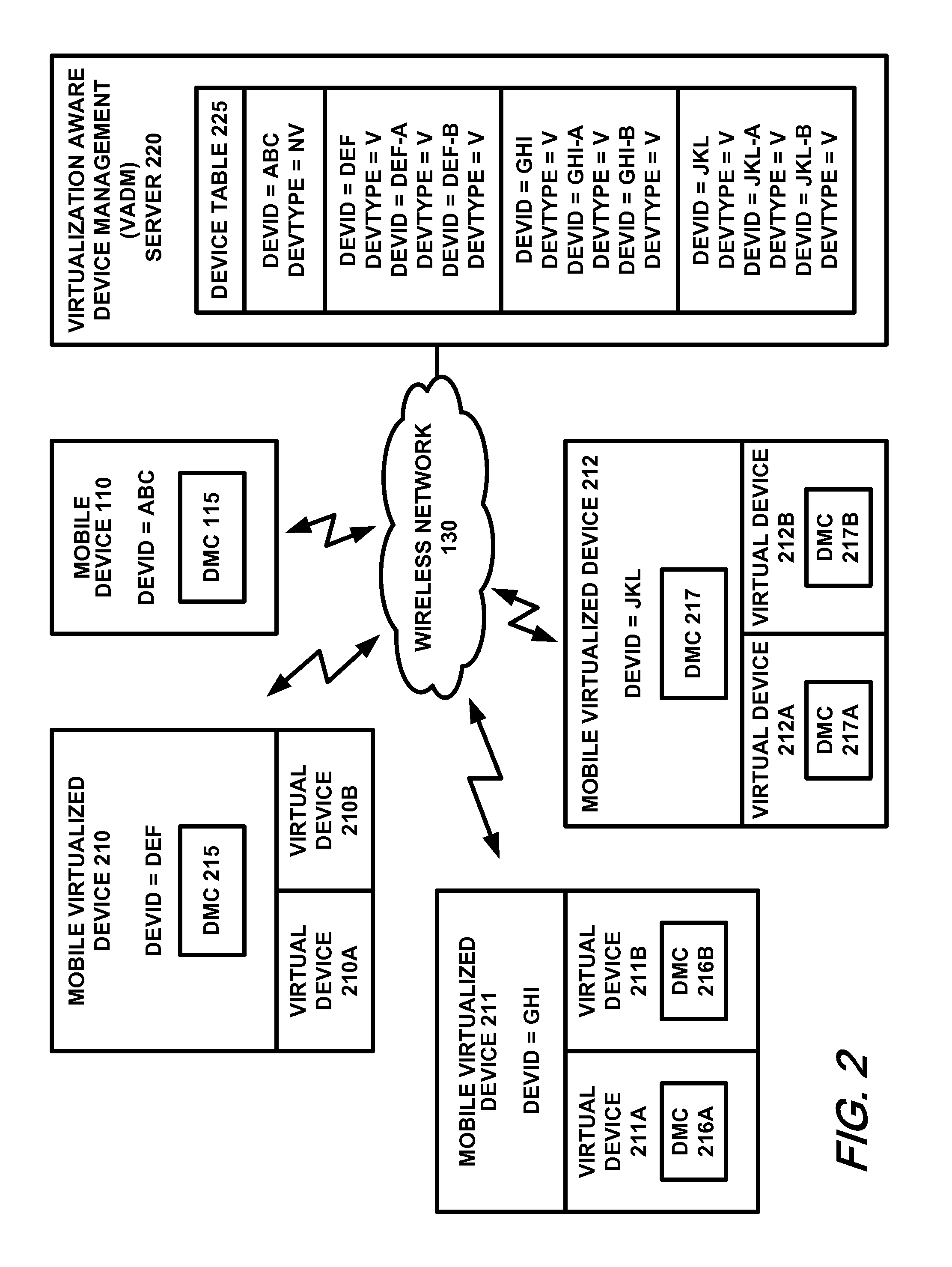 System and method to provide remote device management for mobile virtualized platforms