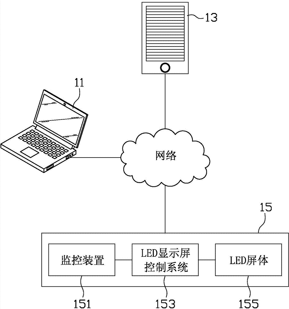 LED (light-emitting diode) display terminal monitoring and management system and method