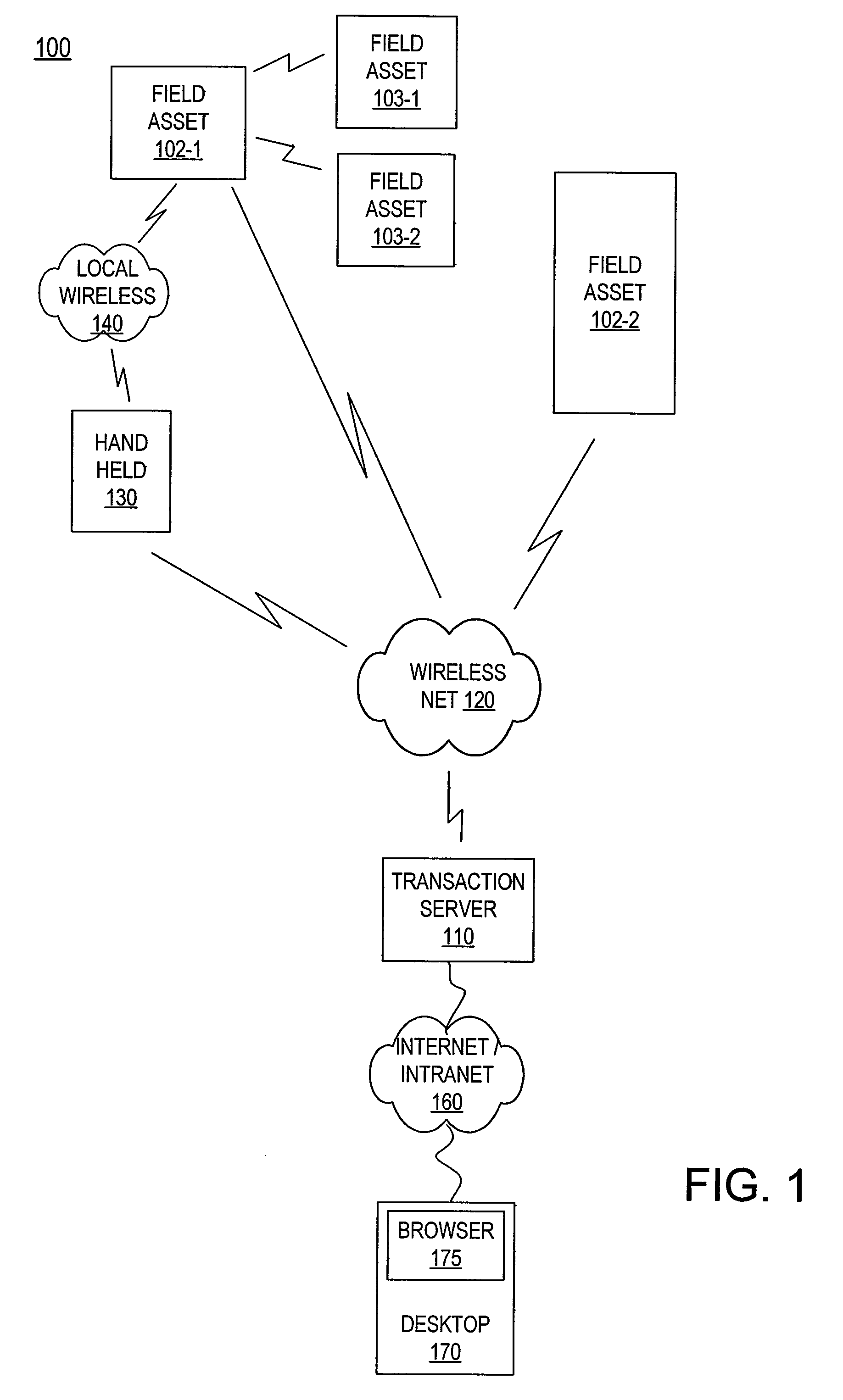 Rich content management and display for use in remote field assets