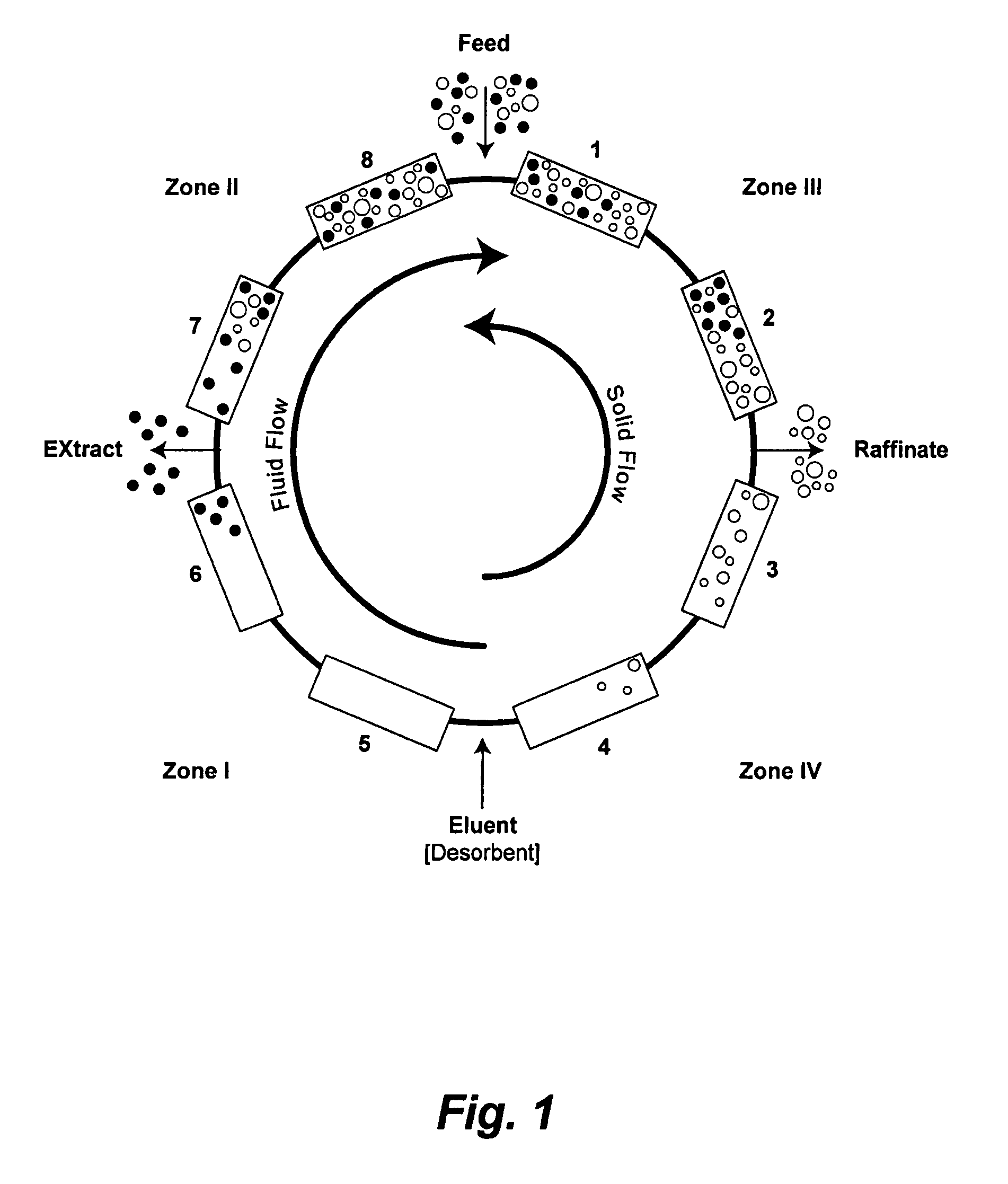 Valve module and methods for simulated moving bed chromatography