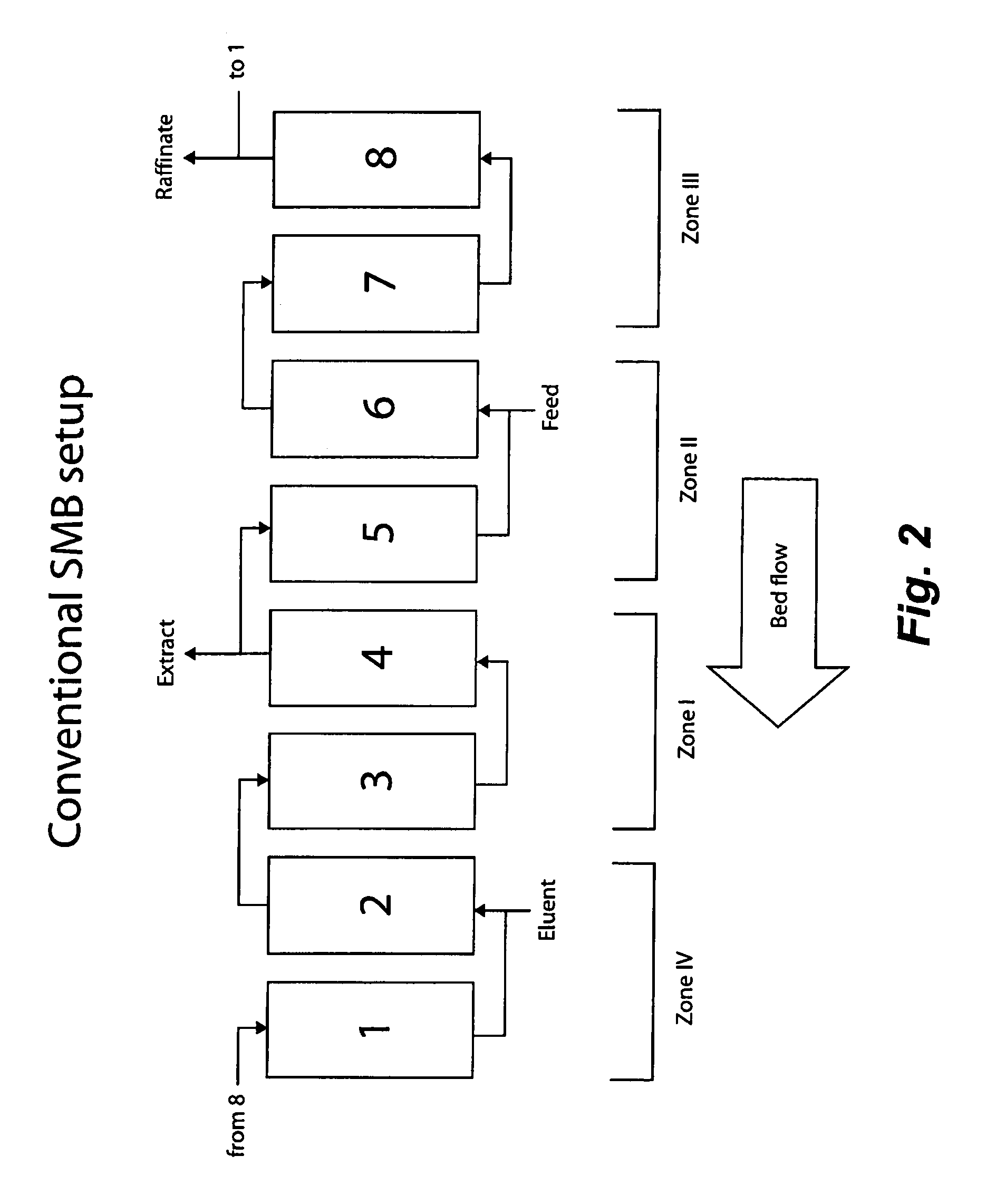 Valve module and methods for simulated moving bed chromatography