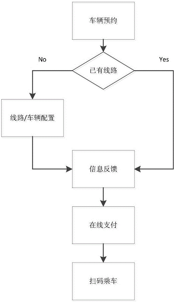 Public transportation service system and method based on electric automobile