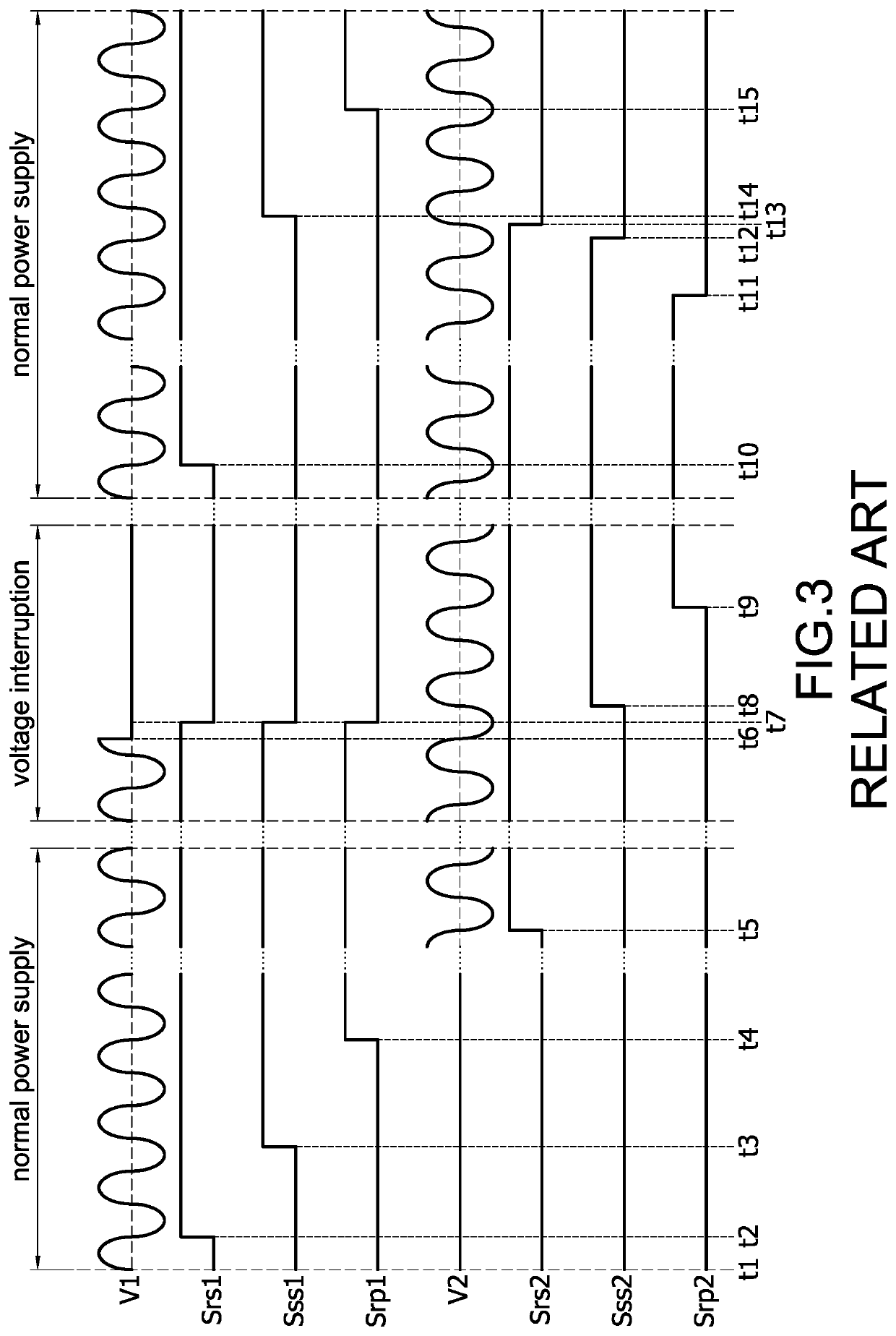 Power supply system with automatic transfer switches