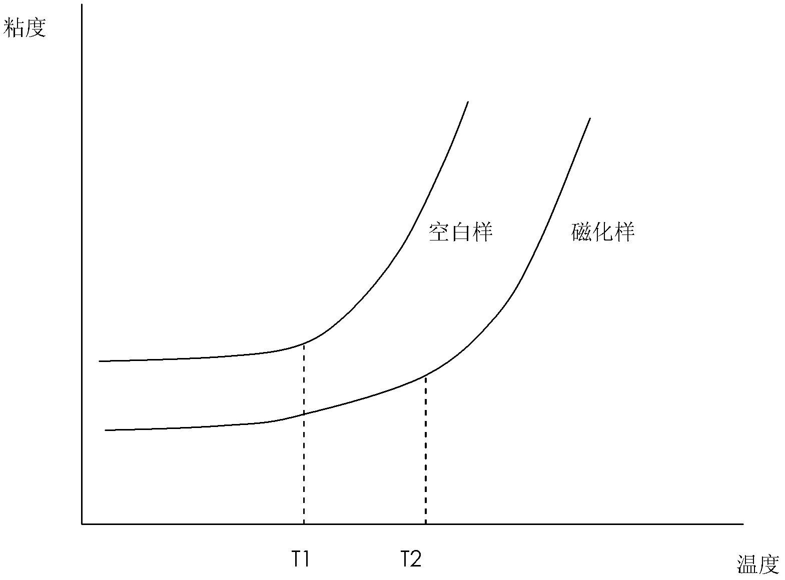 Crude oil viscosity reducing device and preparation method of crude oil viscosity reducing device