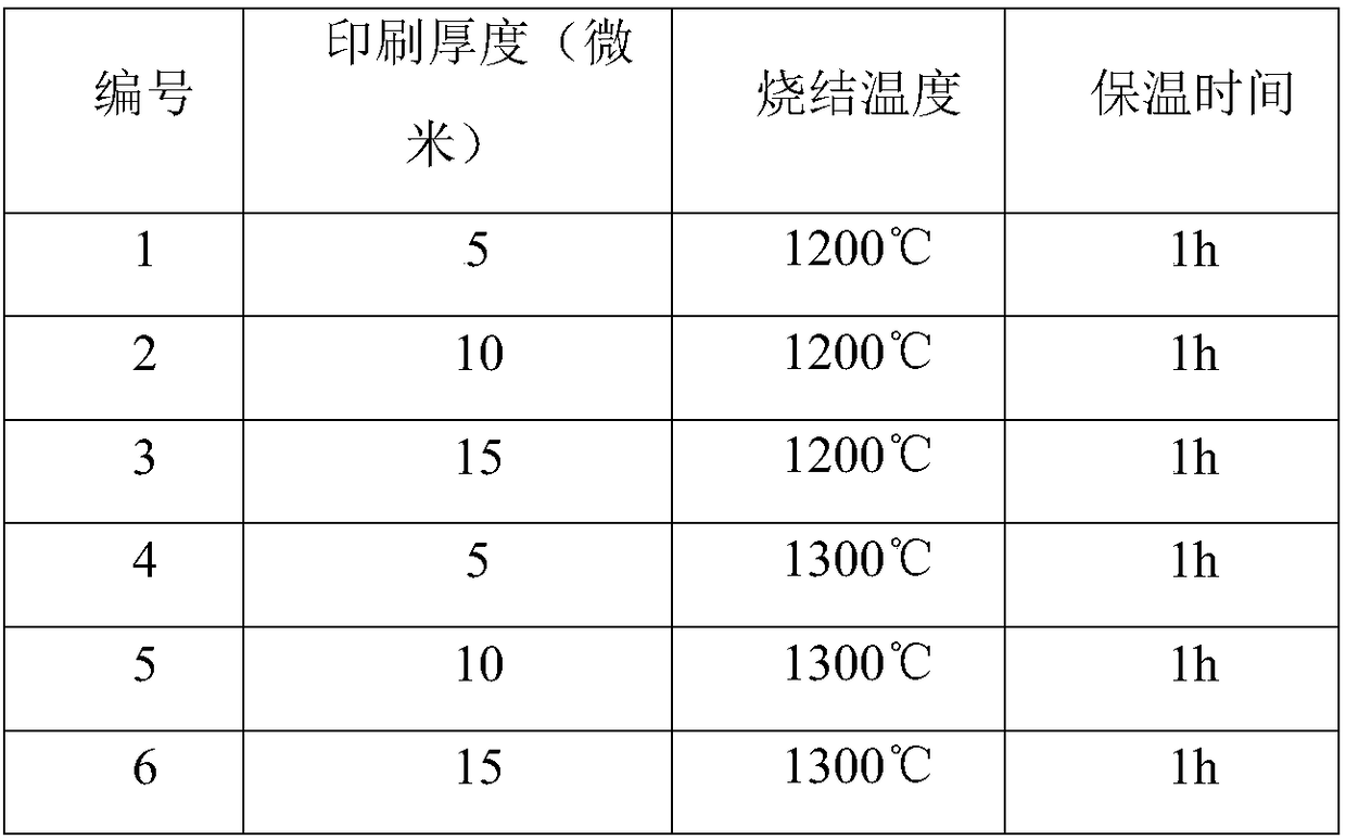 Method for performing surface modification on carbon-based material through metal slurry