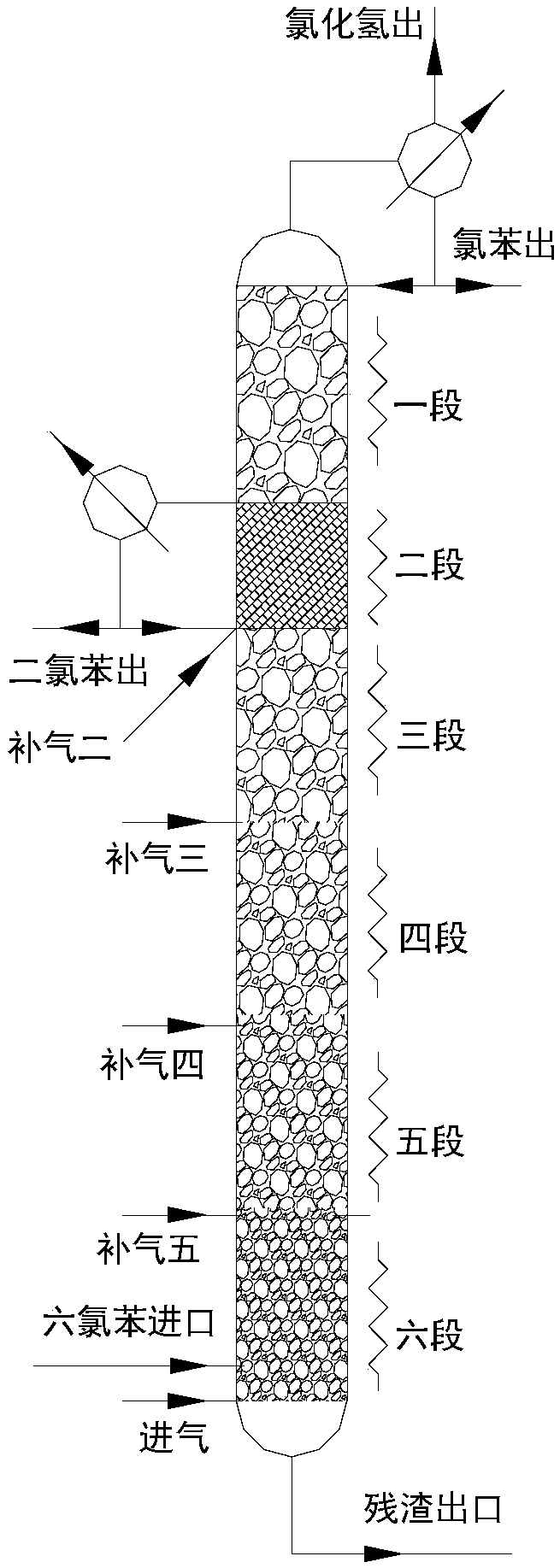 Method for producing chlorobenzene and dichlorobenzene by catalytic distillation and degradation of hexachlorobenzene