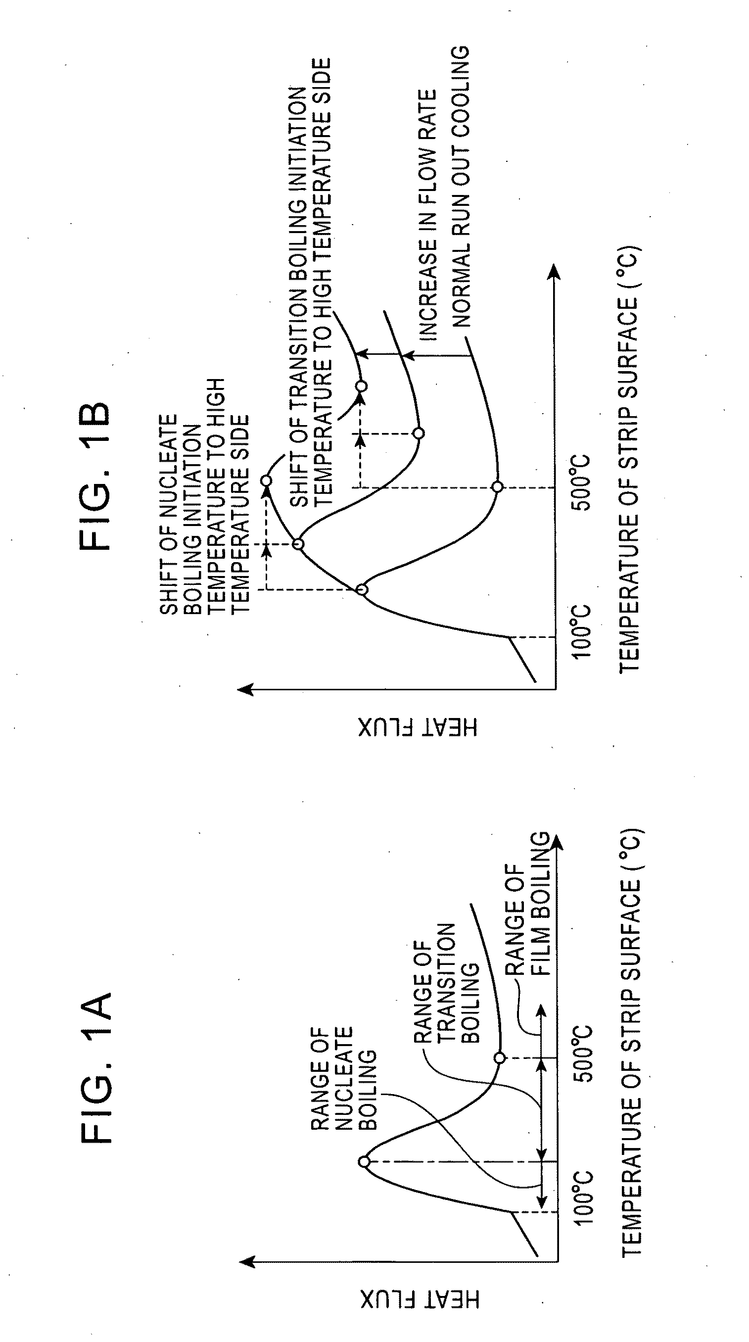 Method for cooling hot strip