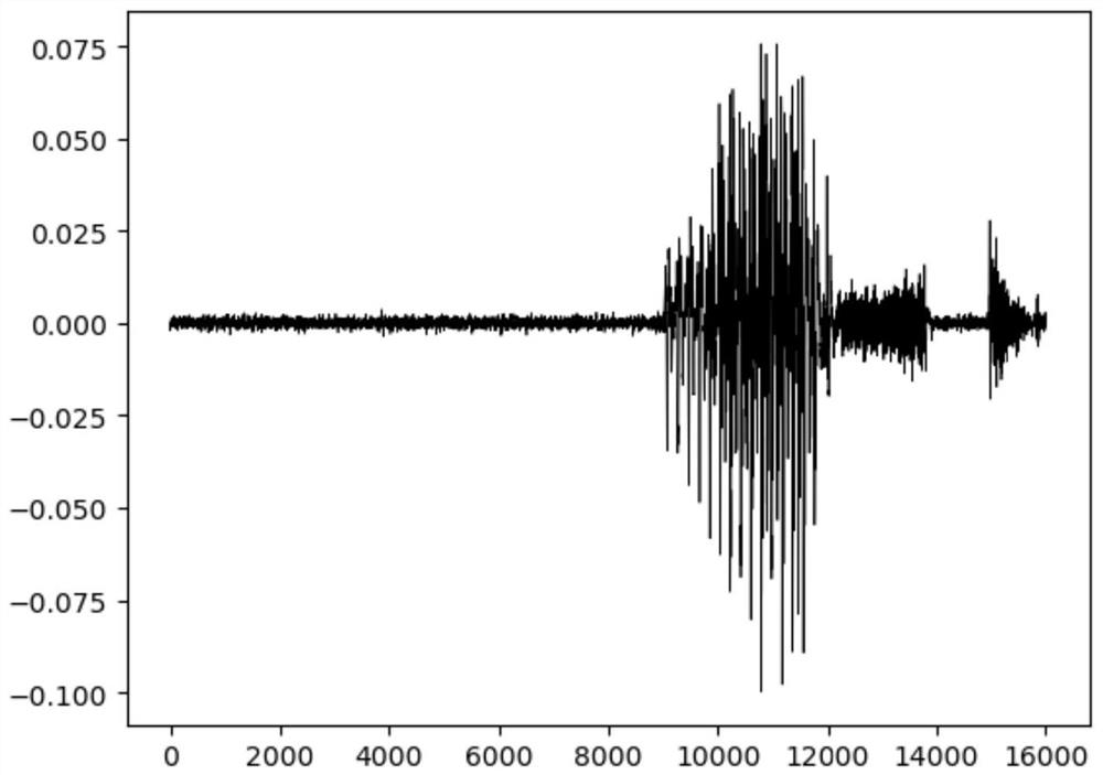 Black box voice confrontation sample generation method with auditory concealment