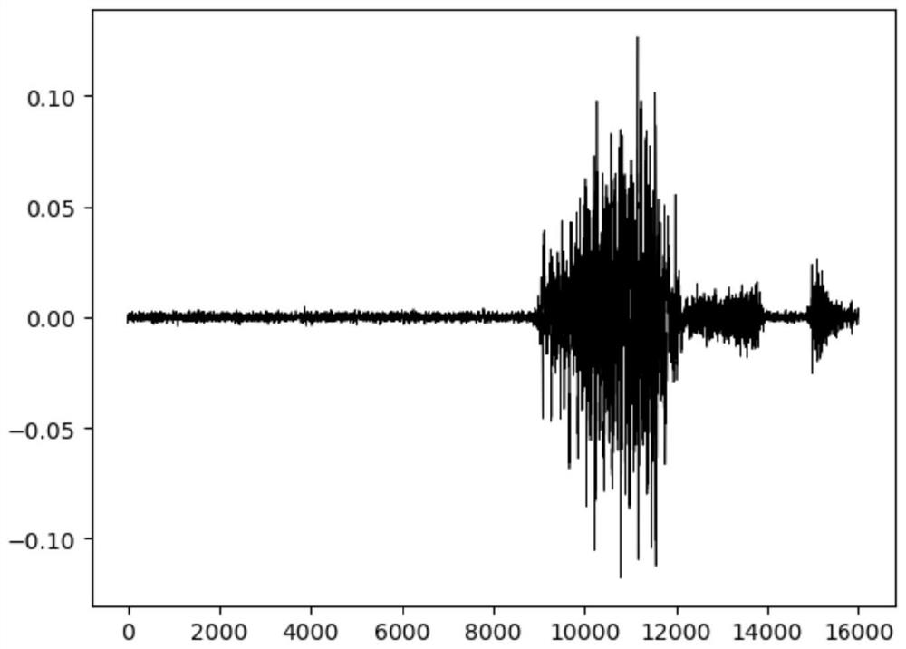 Black box voice confrontation sample generation method with auditory concealment