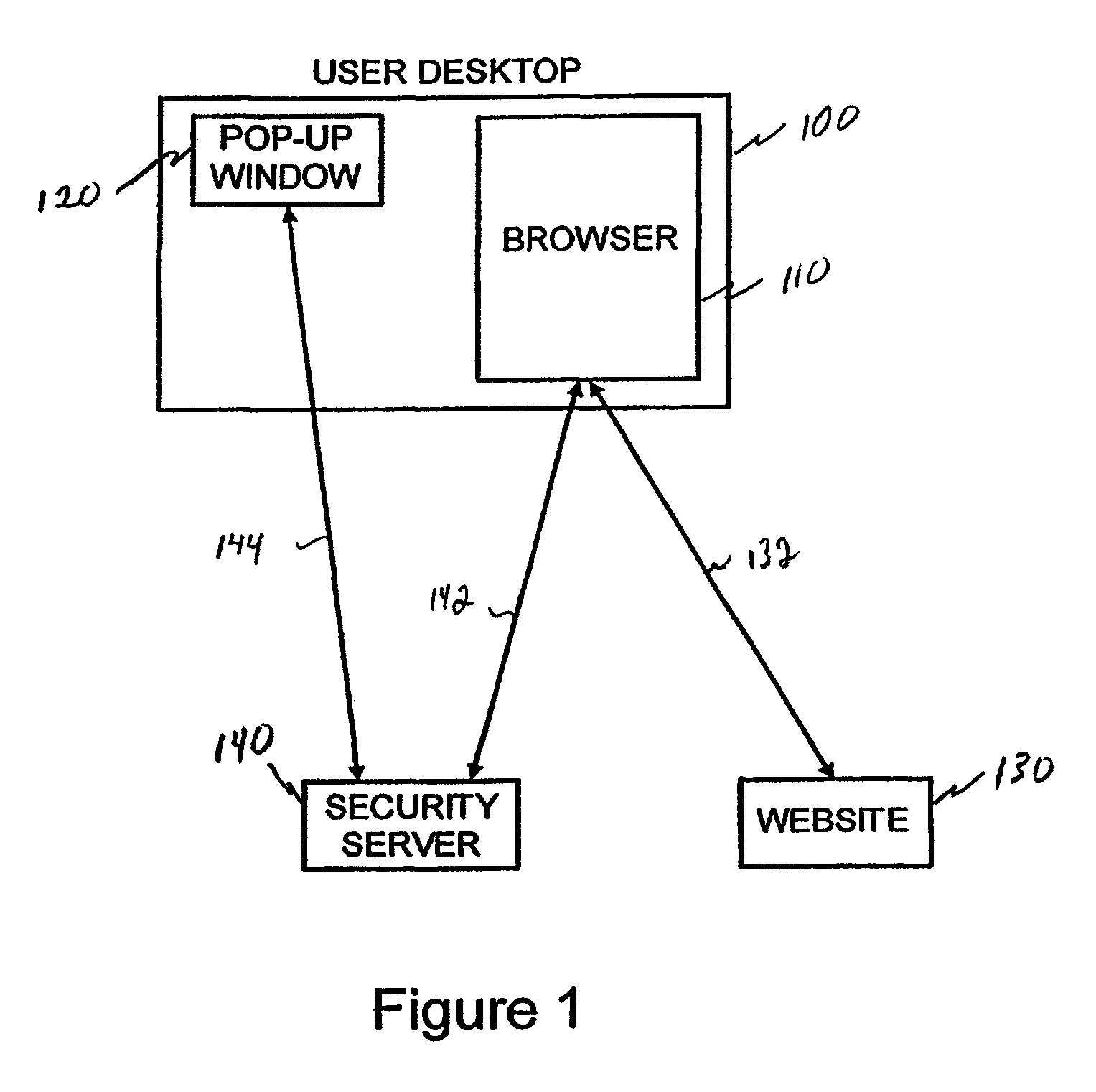 Secure and efficient authentication using plug-in hardware compatible with desktops, laptops and/or smart mobile communication devices such as iPhones