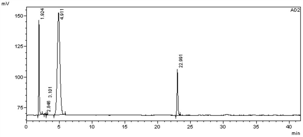 Separation and determination method of calcipotriol starting material a and related impurities