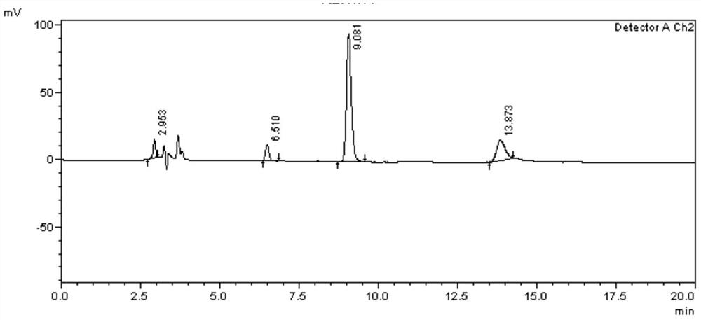 Separation and determination method of calcipotriol starting material a and related impurities