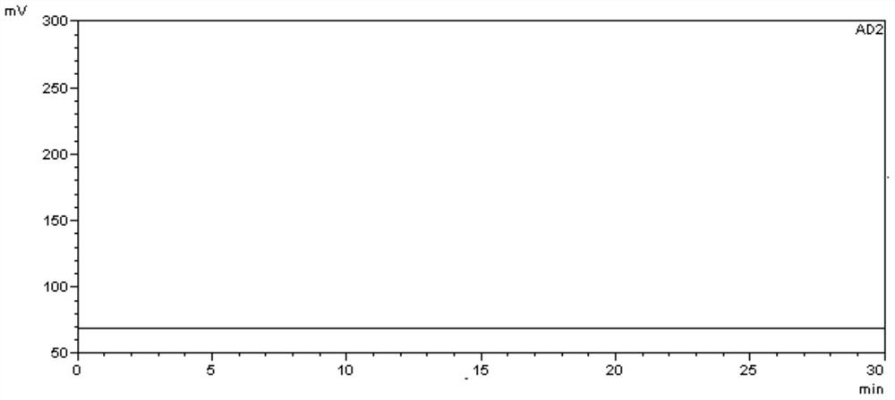 Separation and determination method of calcipotriol starting material a and related impurities