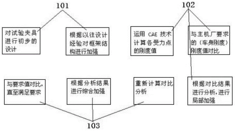 Light frame type rear torsion beam test device and design method thereof