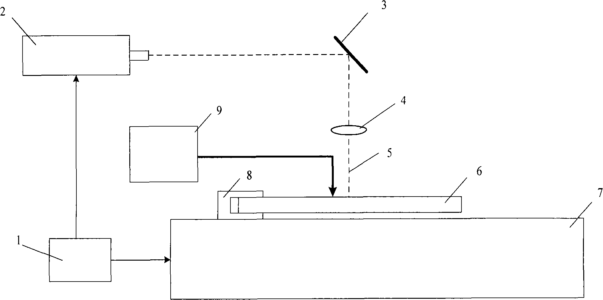 Sheet metal laser high-precision hot-bending forming