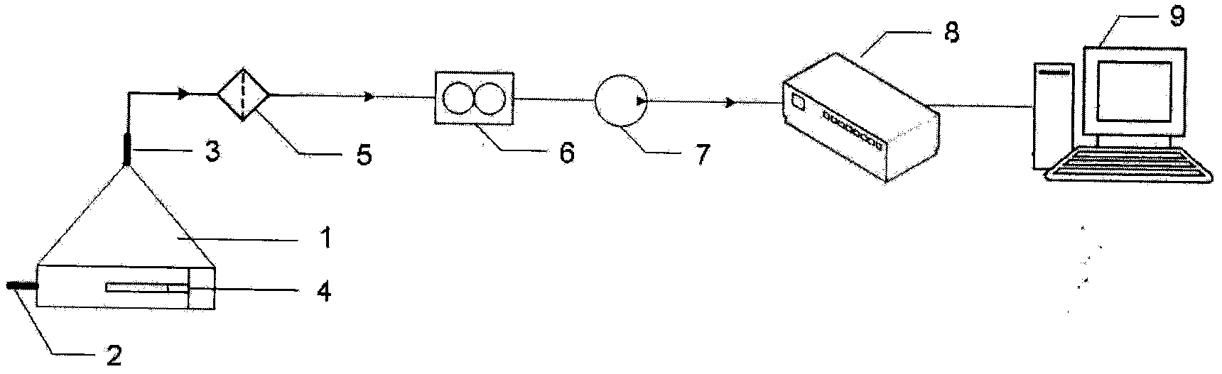 Method for evaluating and testing ignition tendency of cigarette