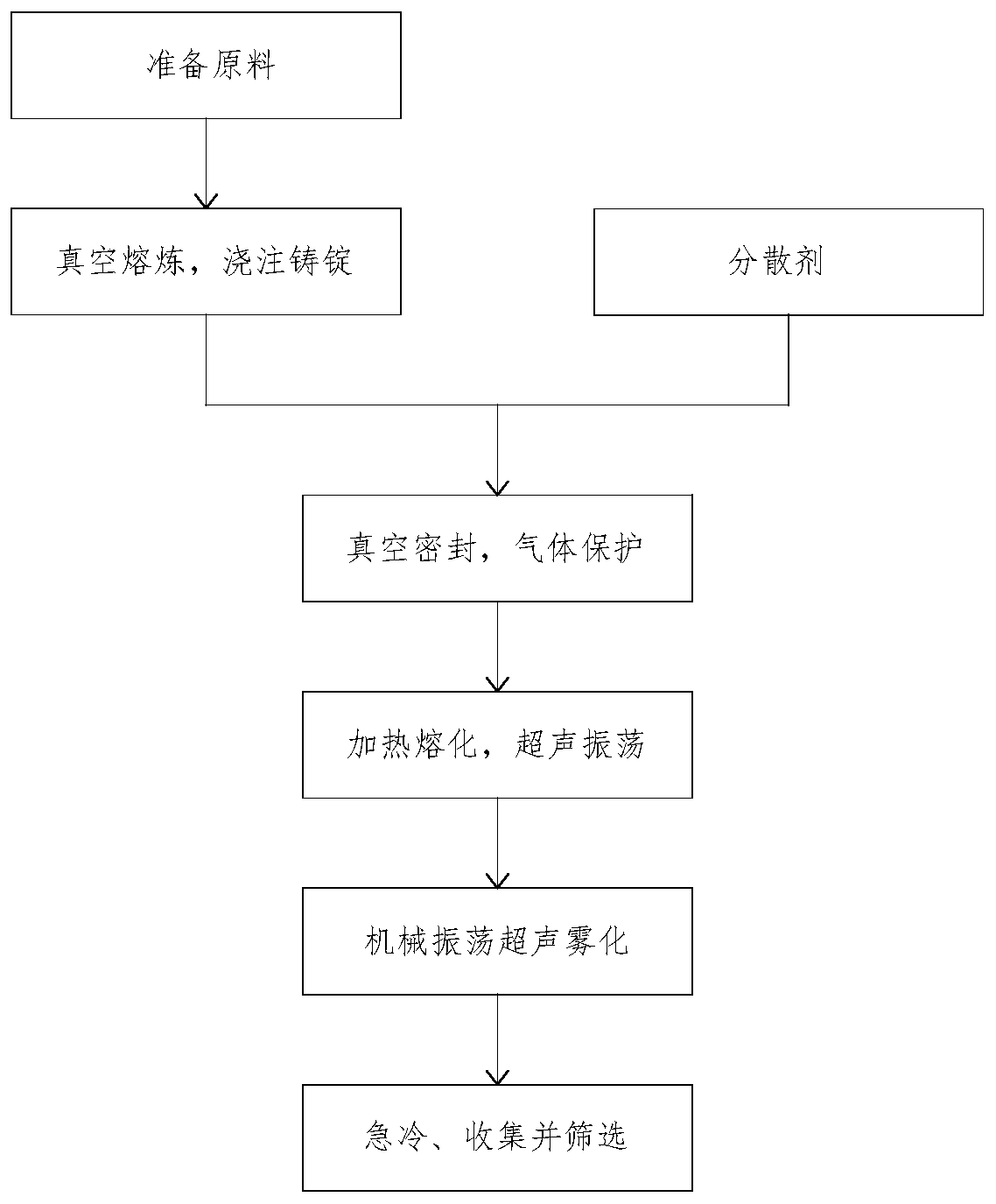 Low-melting-point metal powder as well as preparation method and application thereof