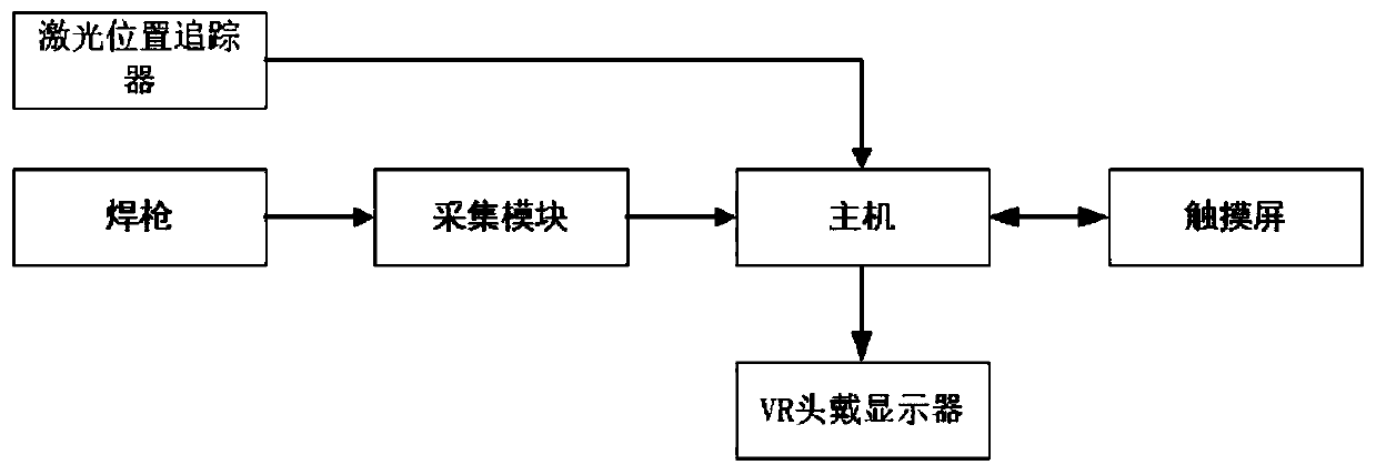 VR virtual welding simulation practical training system and practical training method