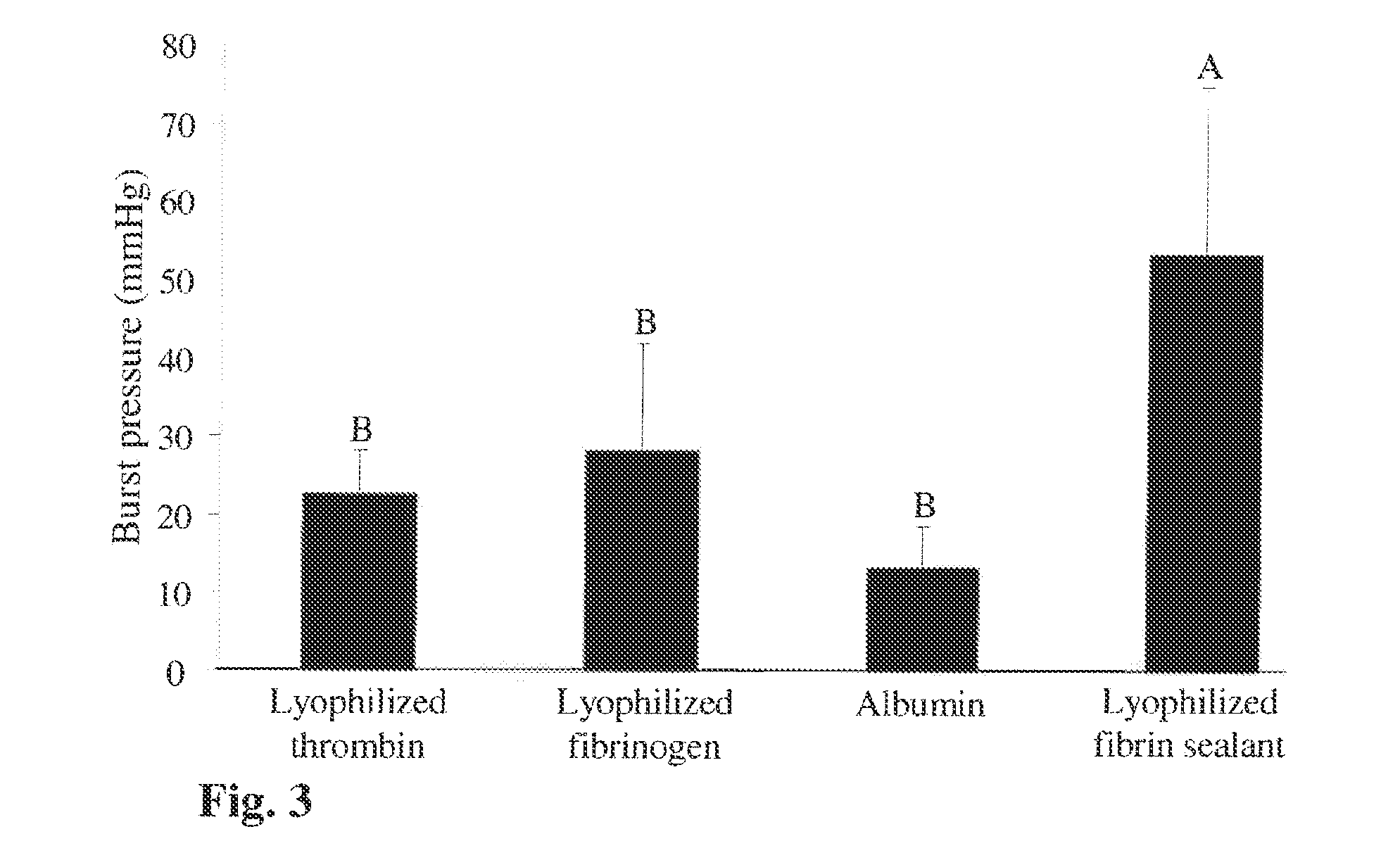 Method for improved fibrin sealing