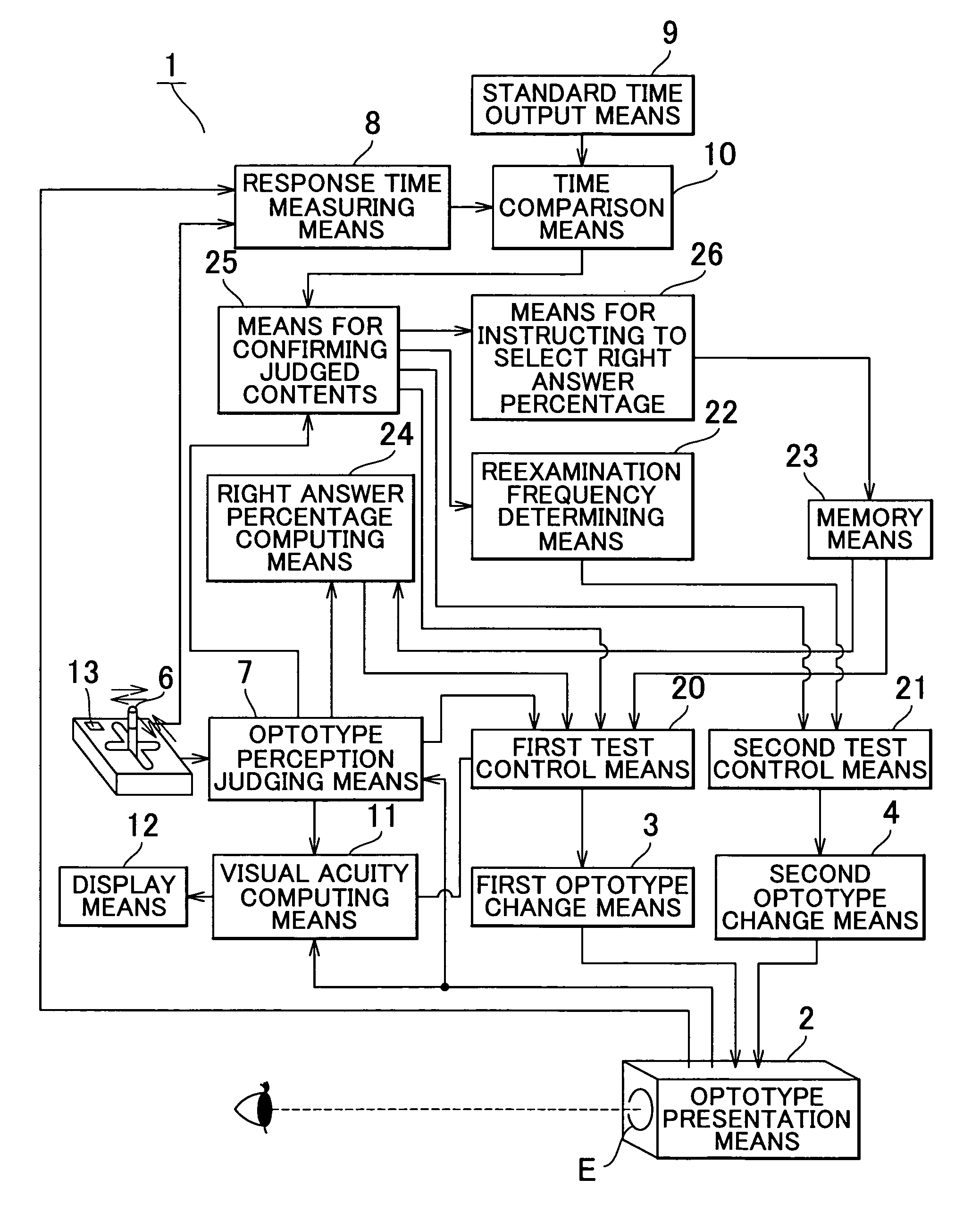 Ophthalmic testing unit and ophthalmic testing equipment