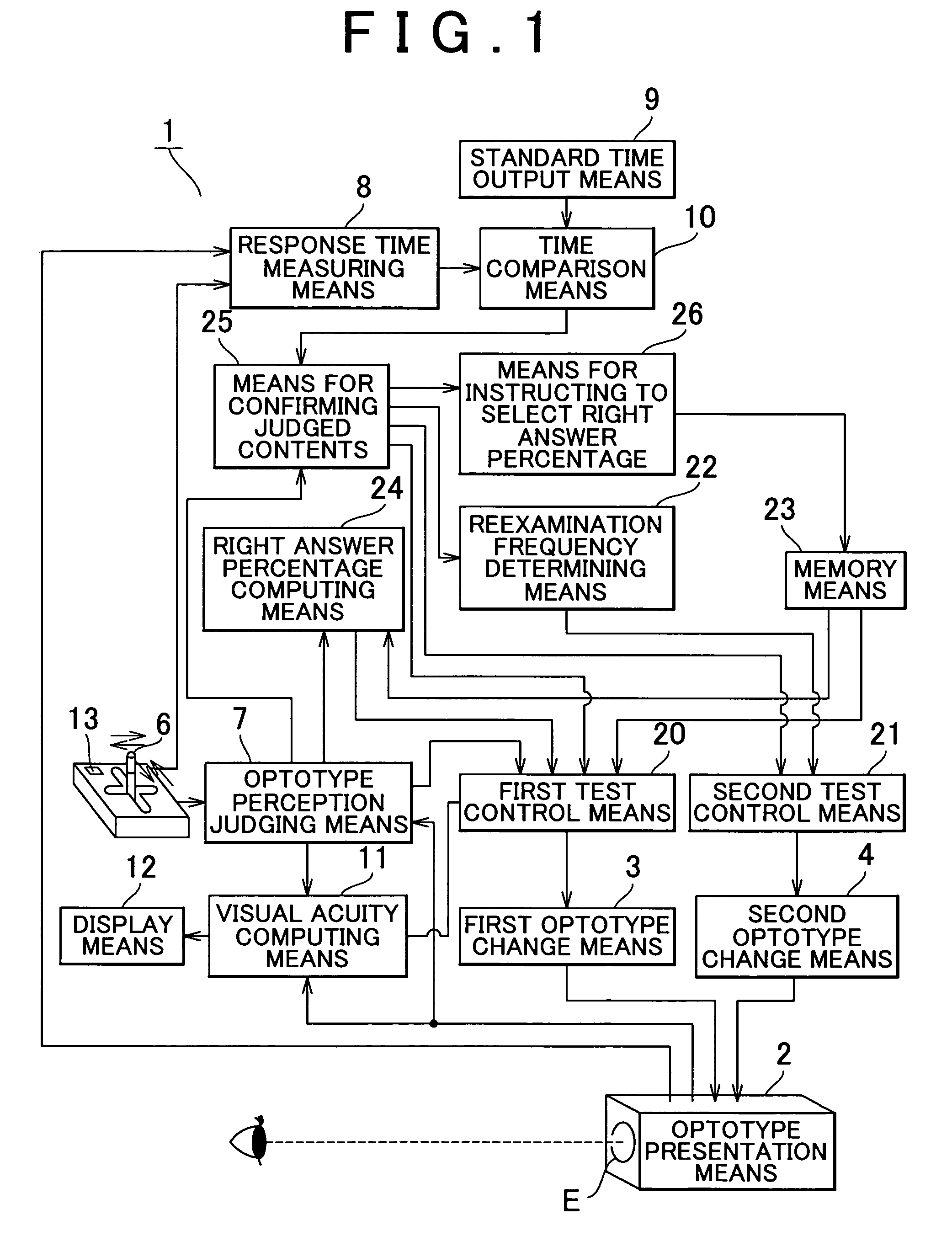 Ophthalmic testing unit and ophthalmic testing equipment