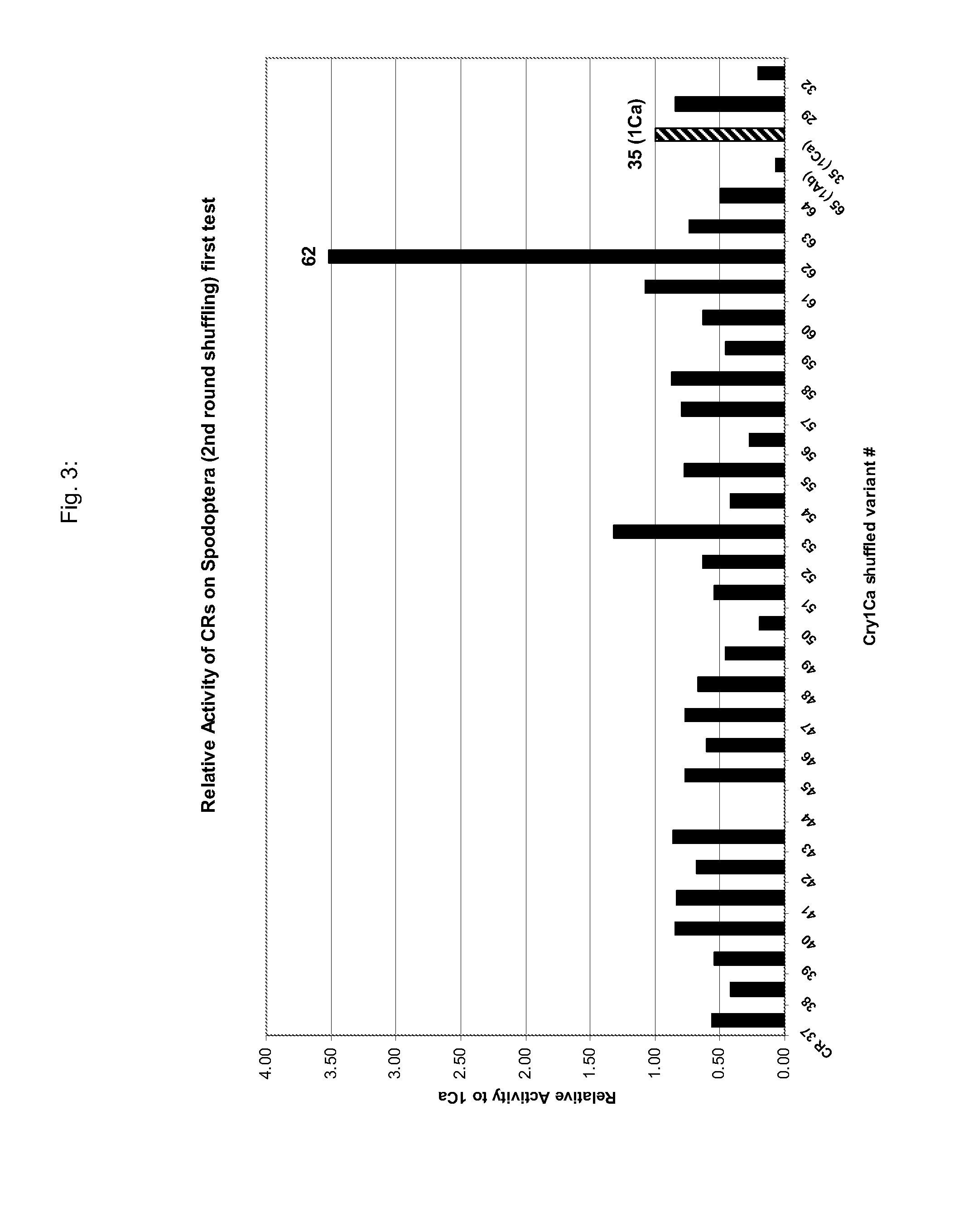 Novel bacillus thuringiensis crystal polypeptides, polynucleotides, and compositions thereof