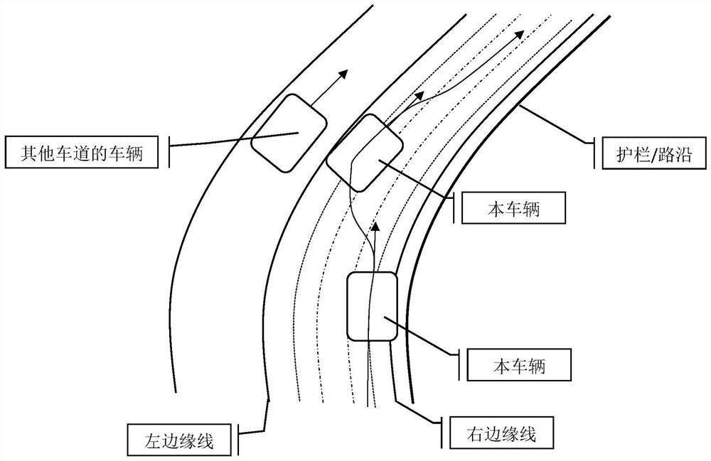 Redundancy control method of automatic driving system, automatic driving system, automobile, controller and computer readable storage medium