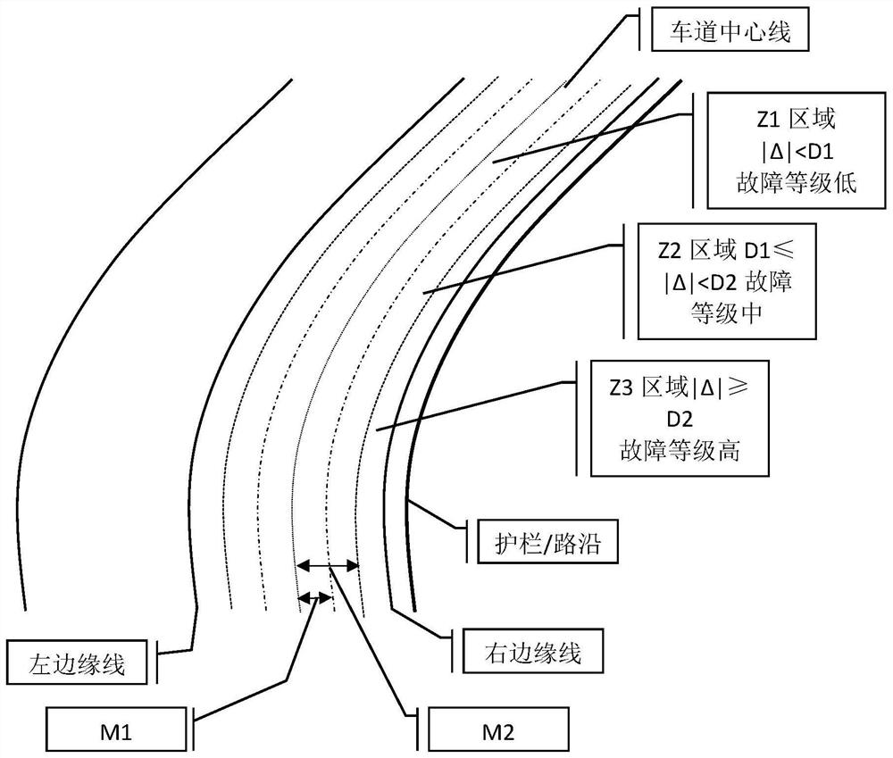 Redundancy control method of automatic driving system, automatic driving system, automobile, controller and computer readable storage medium