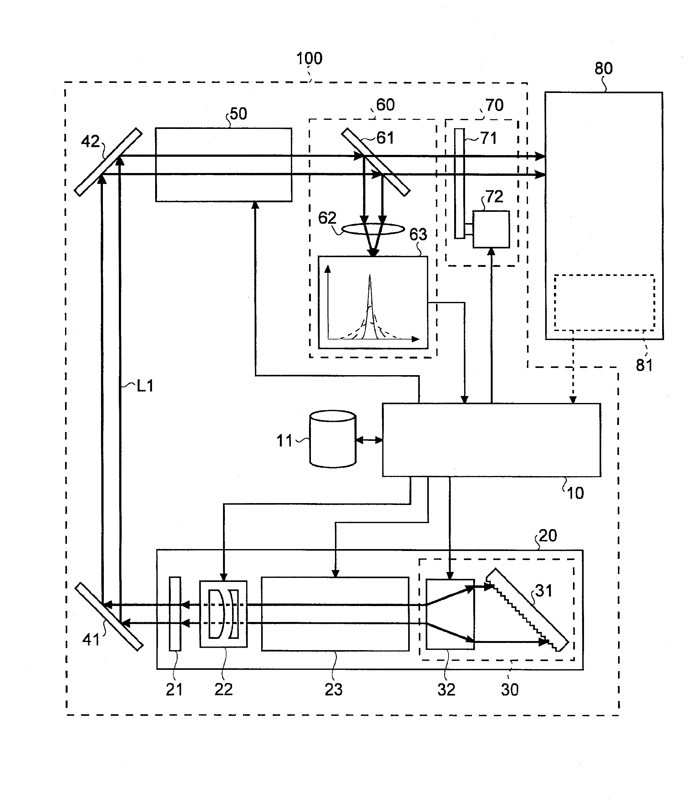 Master oscillator system and laser apparatus