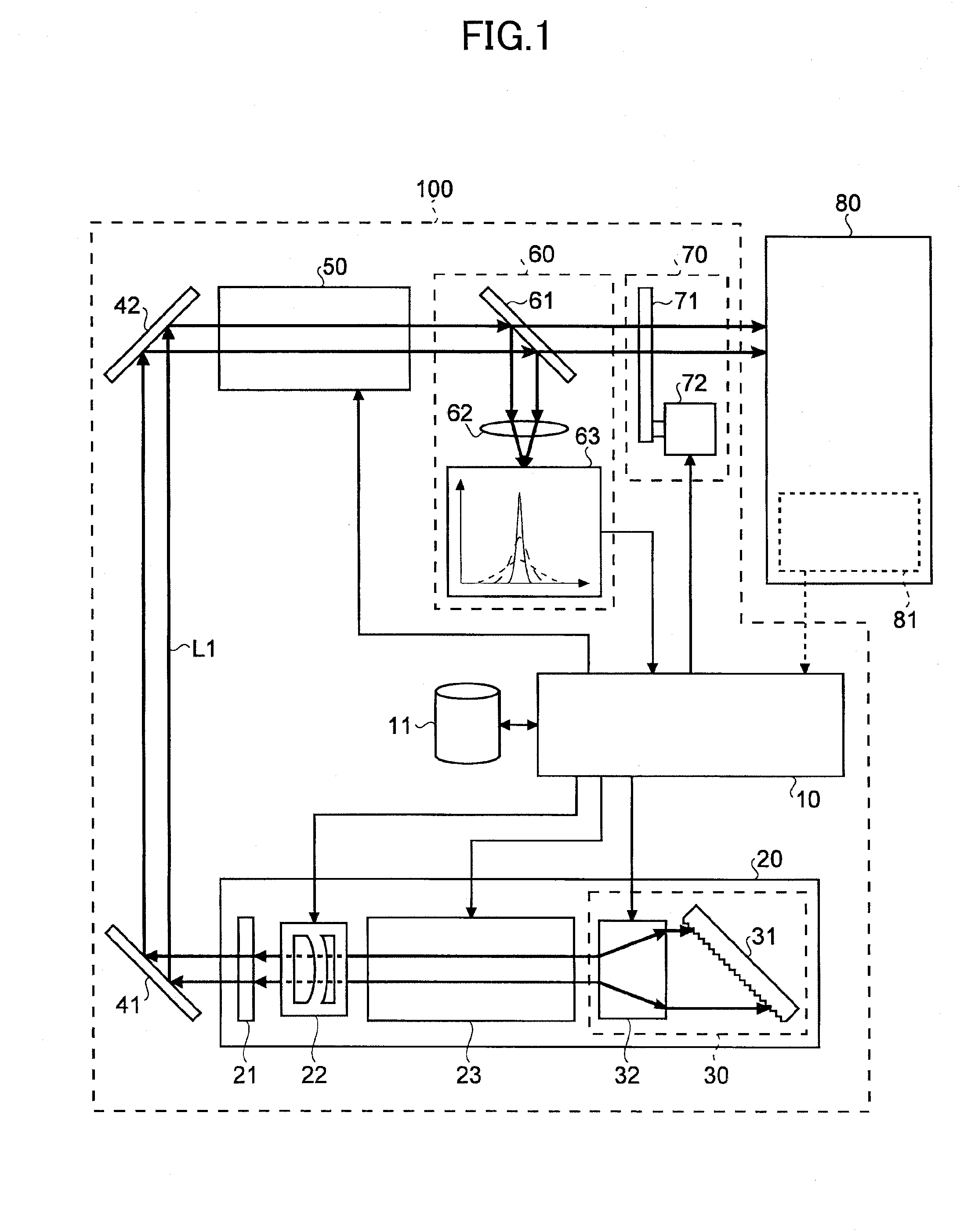 Master oscillator system and laser apparatus