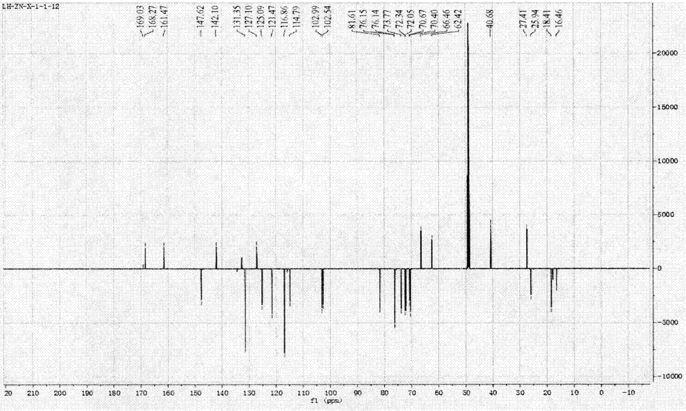 Ligustrum robustum C and application of its composition in preparation of medicine for treating hyperlipidemia and reducing fat