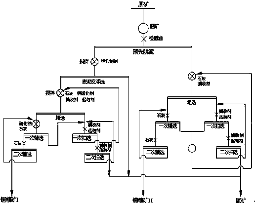 Beneficiation method of copper-containing talc-serpentinite ore easy to argillate and float