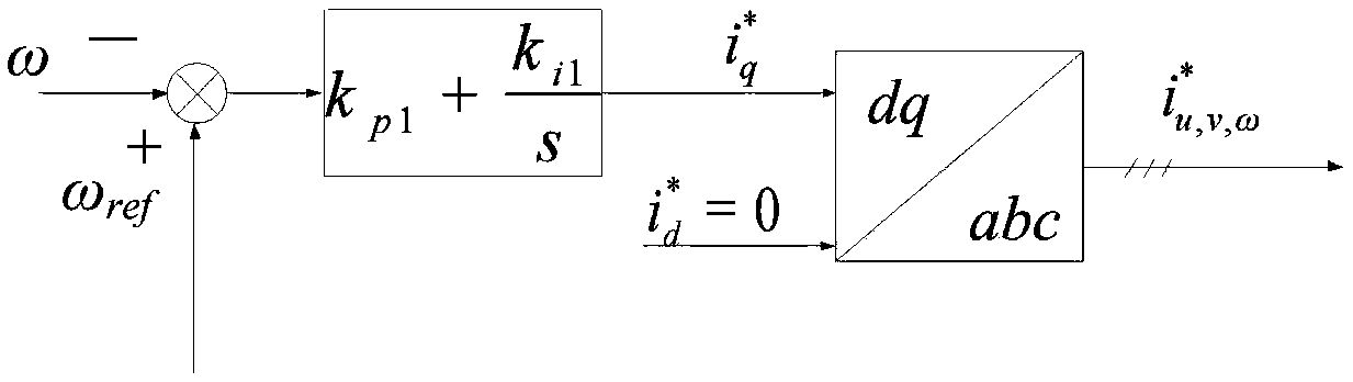 Wind power generation-grid connected system based on H-MMC and control method thereof