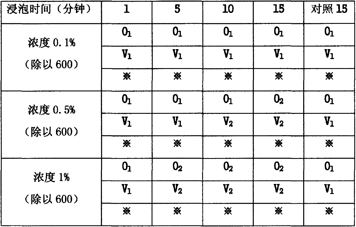 Application of diphenyl phosphoryl azide (DPPA) in aspect of treating wax coat on leaf surfaces of plants and surface of fruit