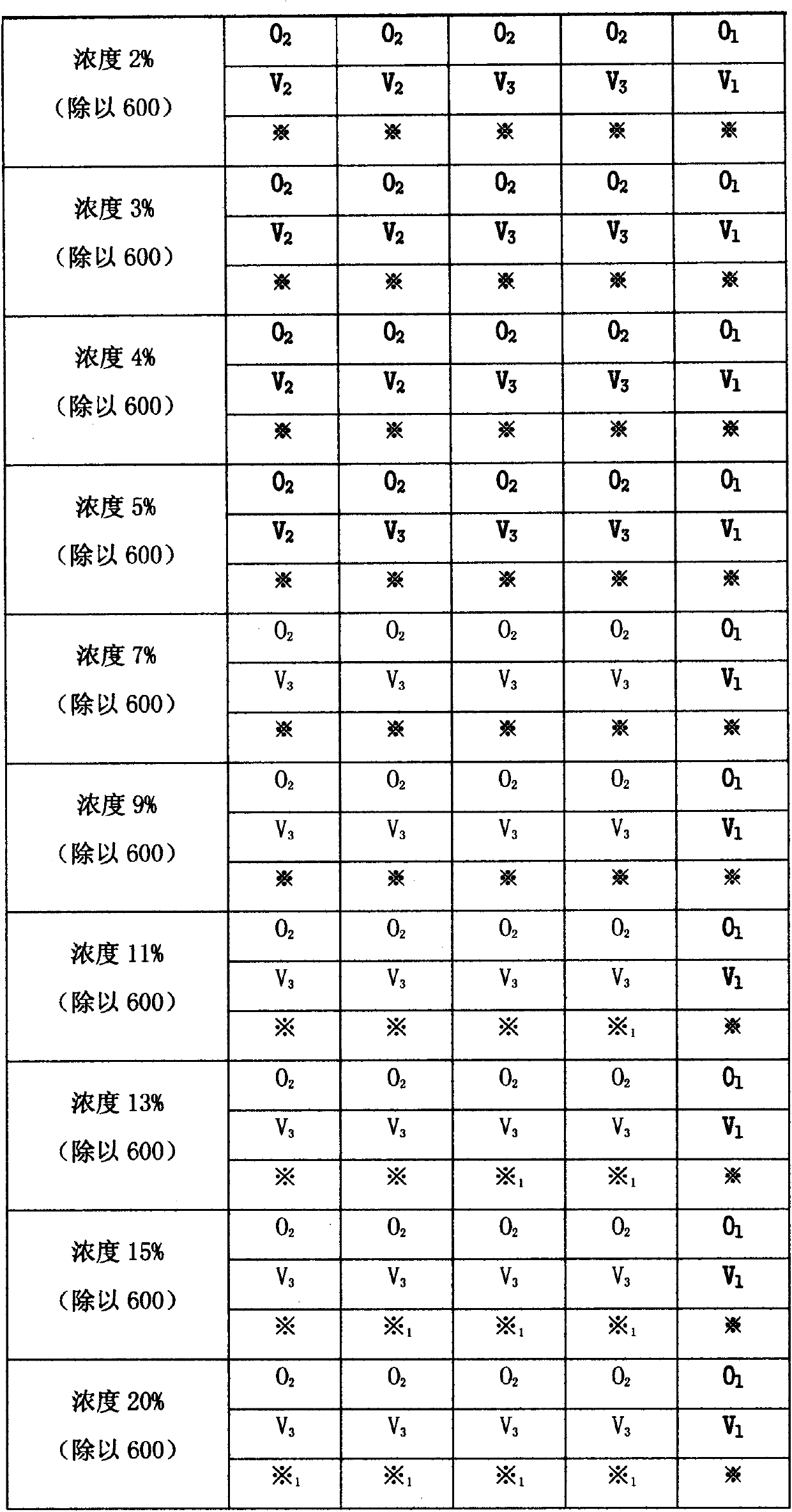 Application of diphenyl phosphoryl azide (DPPA) in aspect of treating wax coat on leaf surfaces of plants and surface of fruit