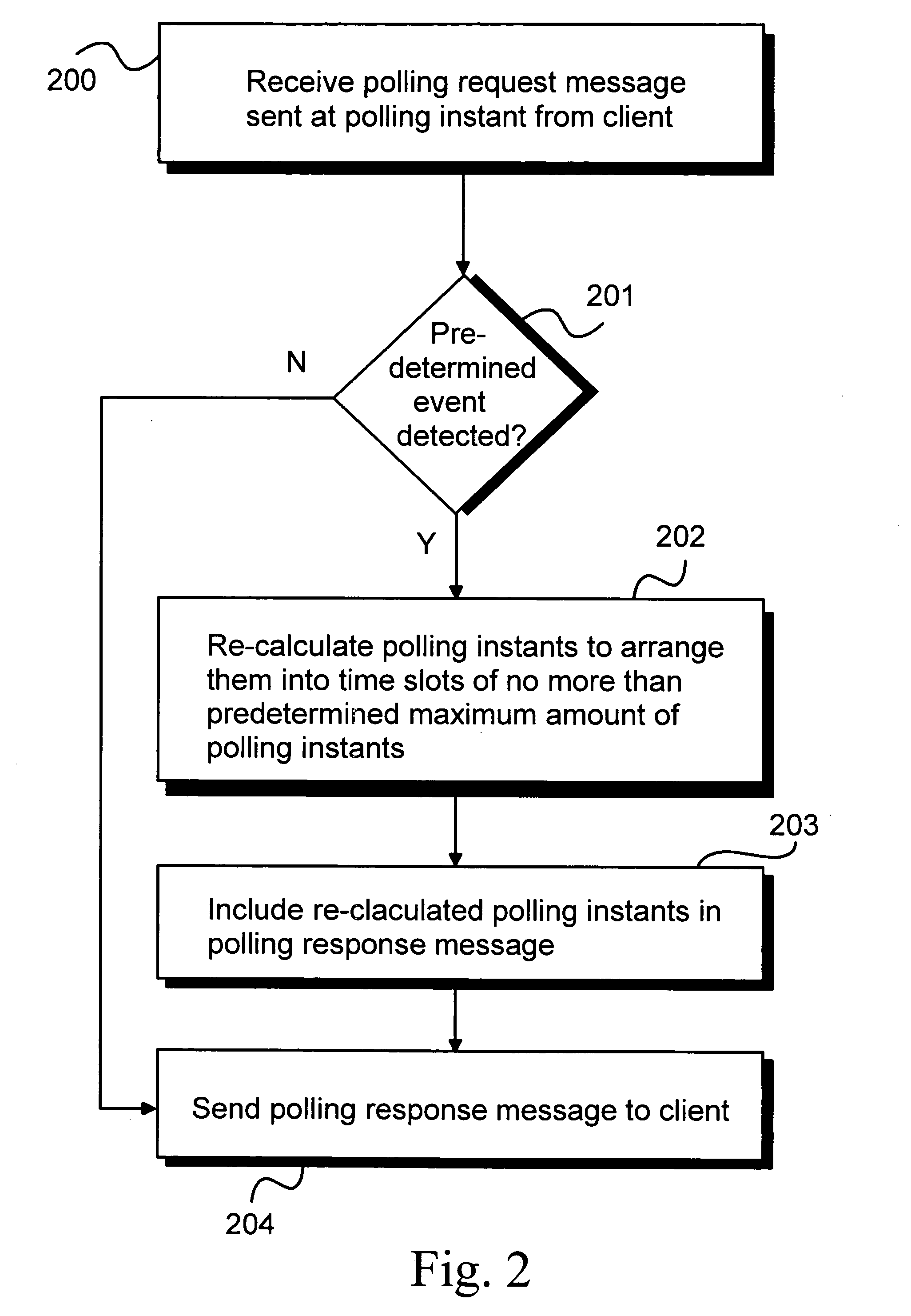 Dynamic polling control for content distribution